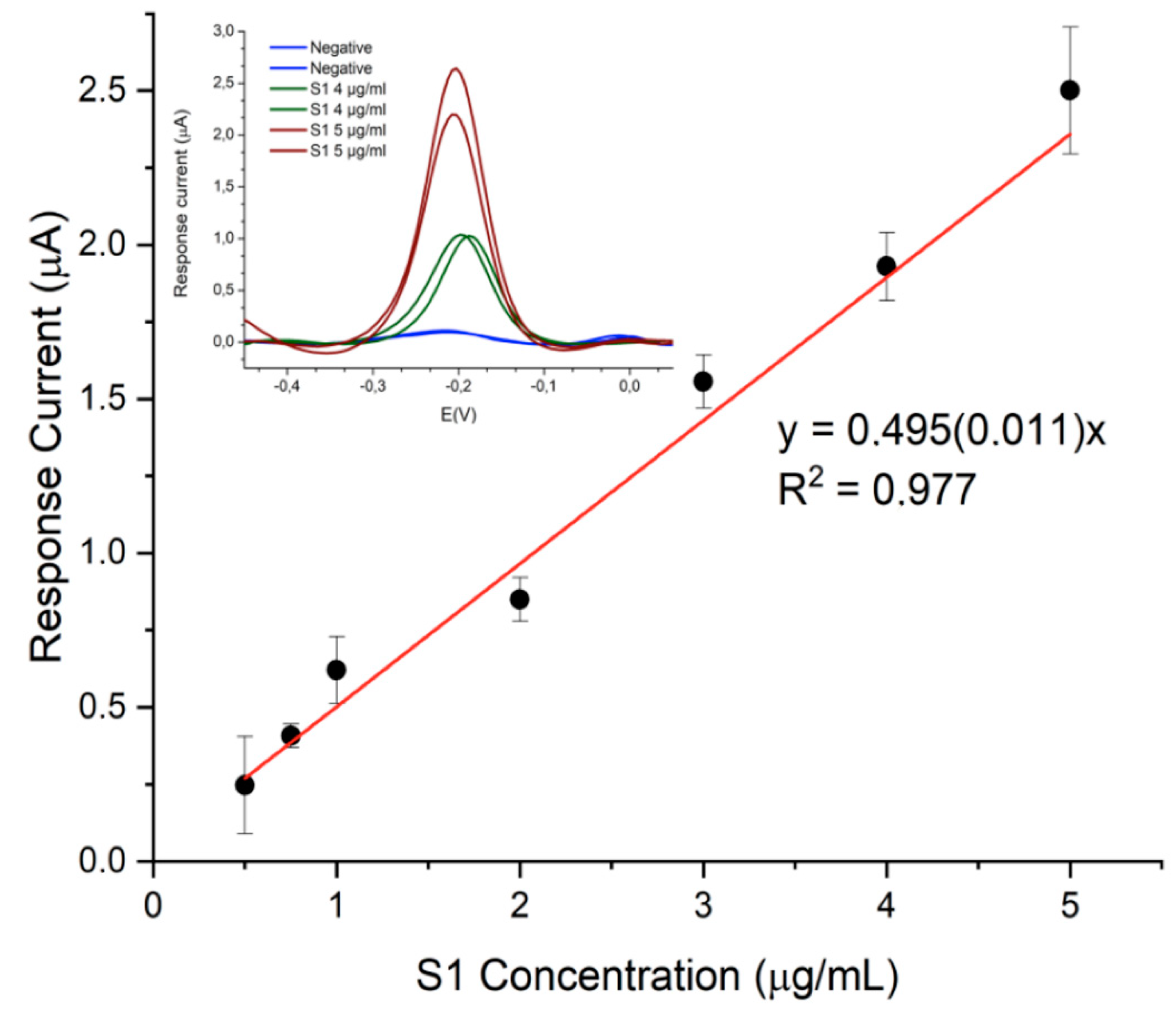 Biosensors 12 00426 g005 550