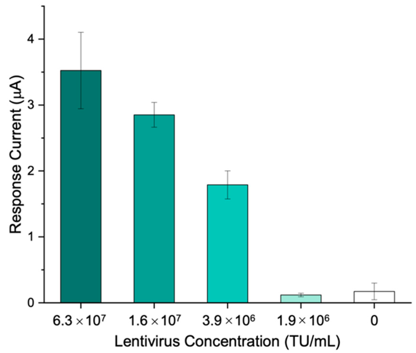 Biosensors 12 00426 g007 550