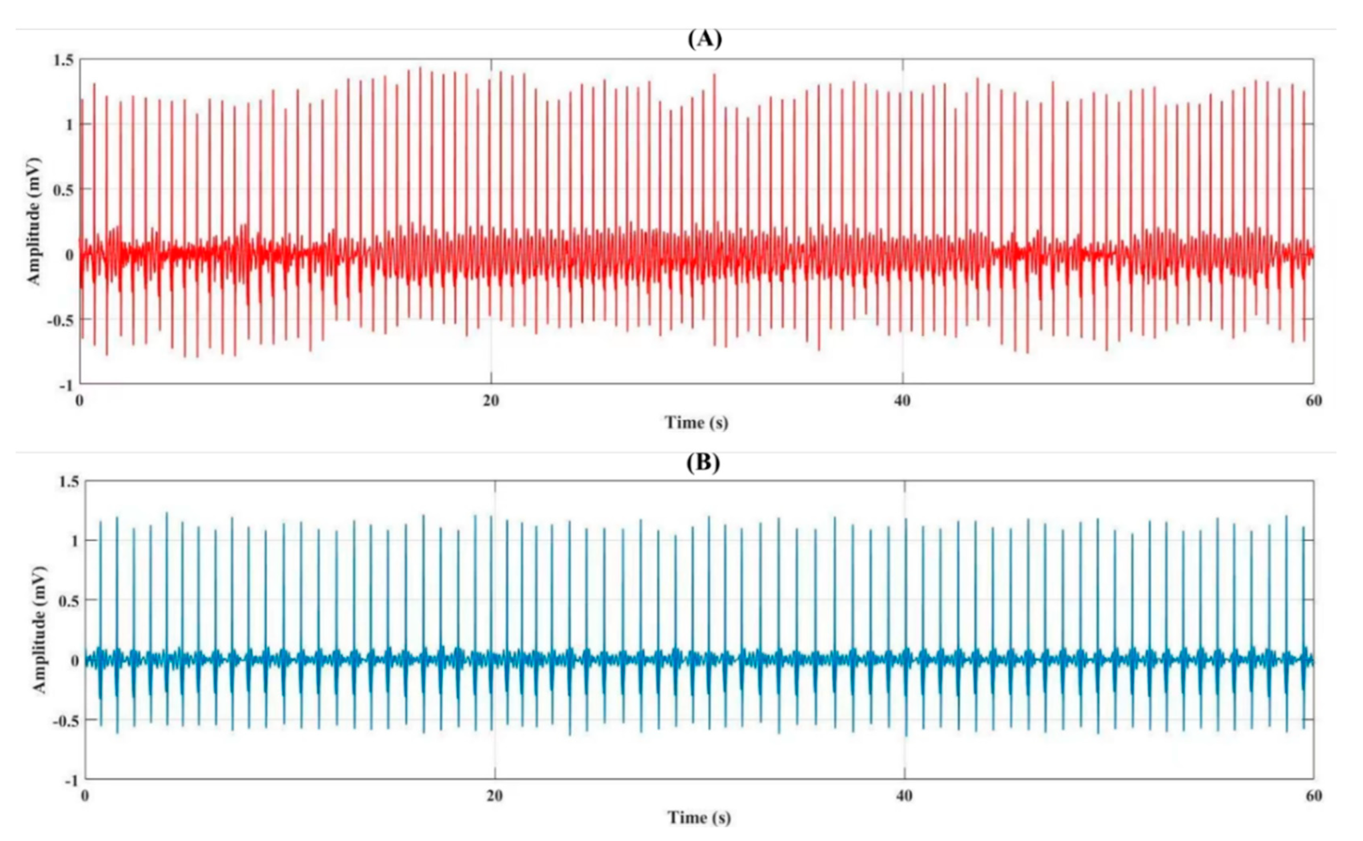 Biosensors 12 00427 g005 Biosensors 12 00427 g005