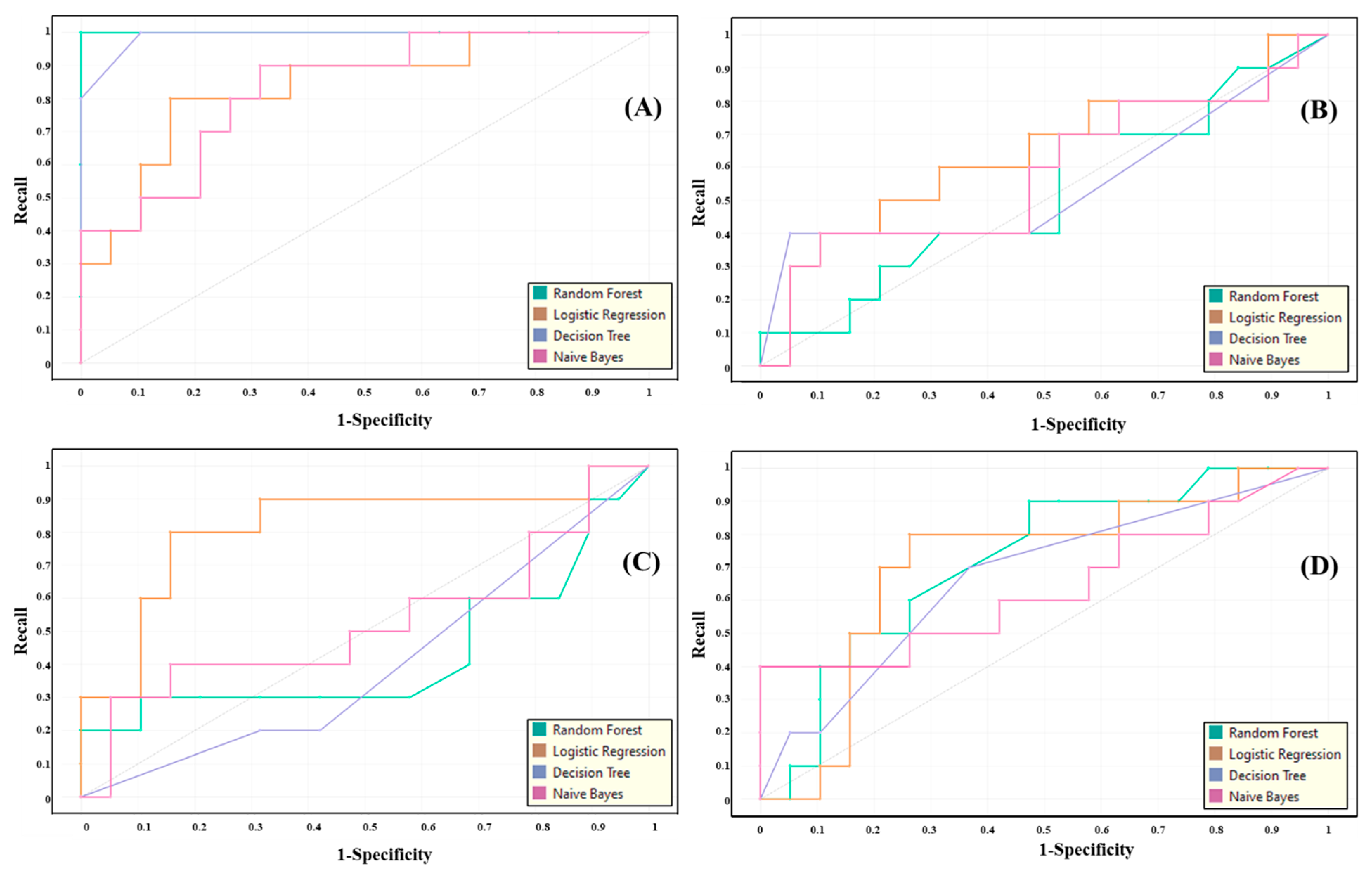 Biosensors 12 00427 g007 Biosensors 12 00427 g007