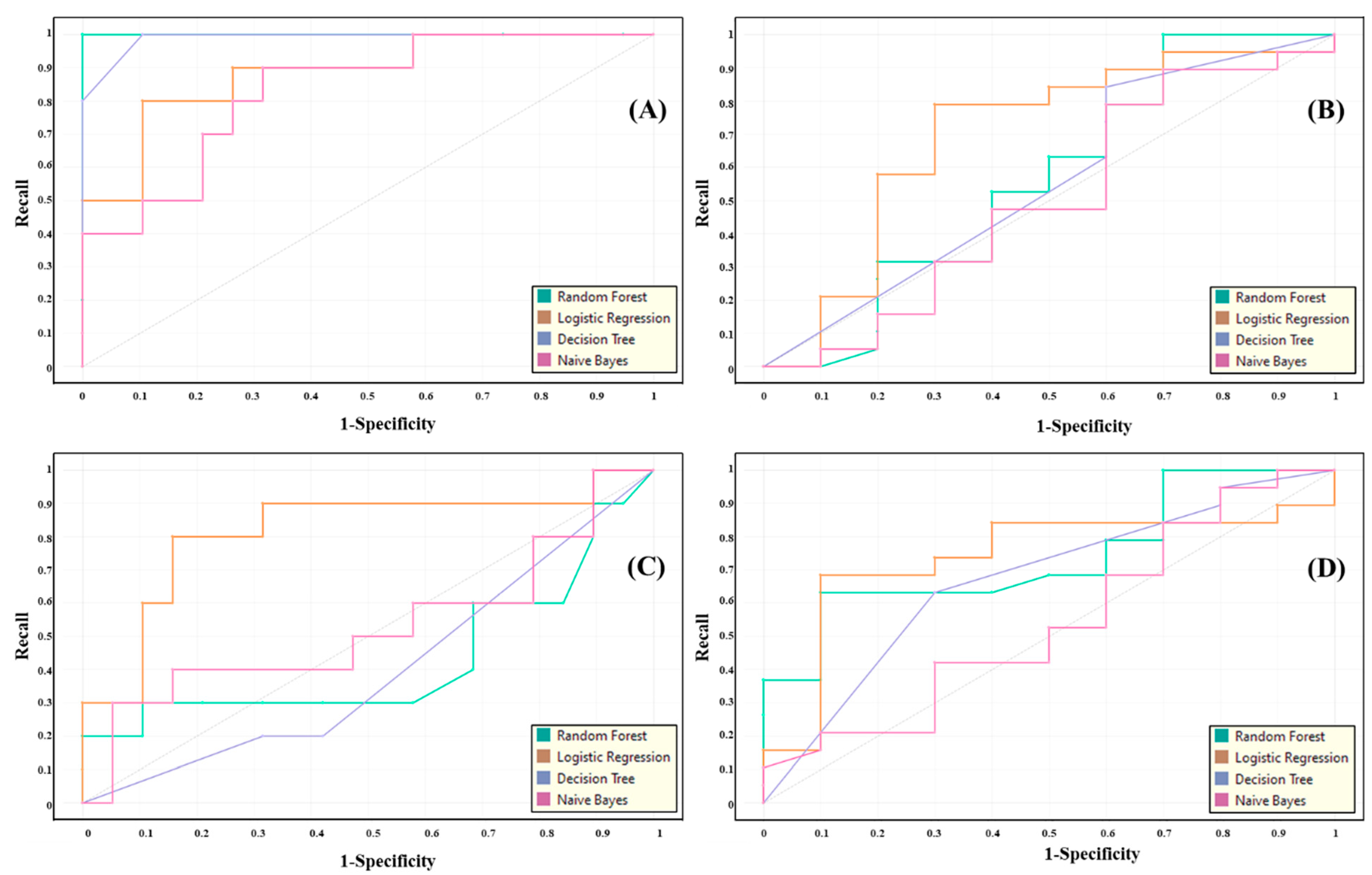 Biosensors 12 00427 g008 Biosensors 12 00427 g008