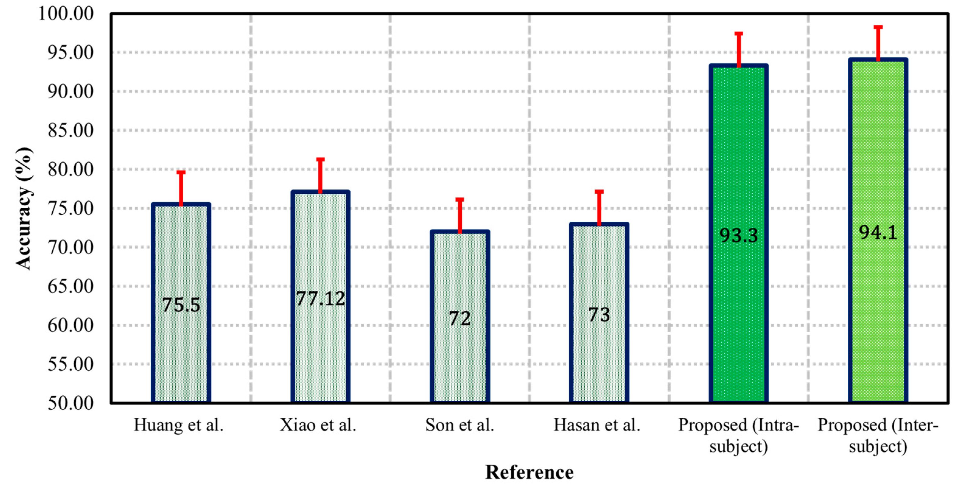 Biosensors 12 00427 g009 Biosensors 12 00427 g009