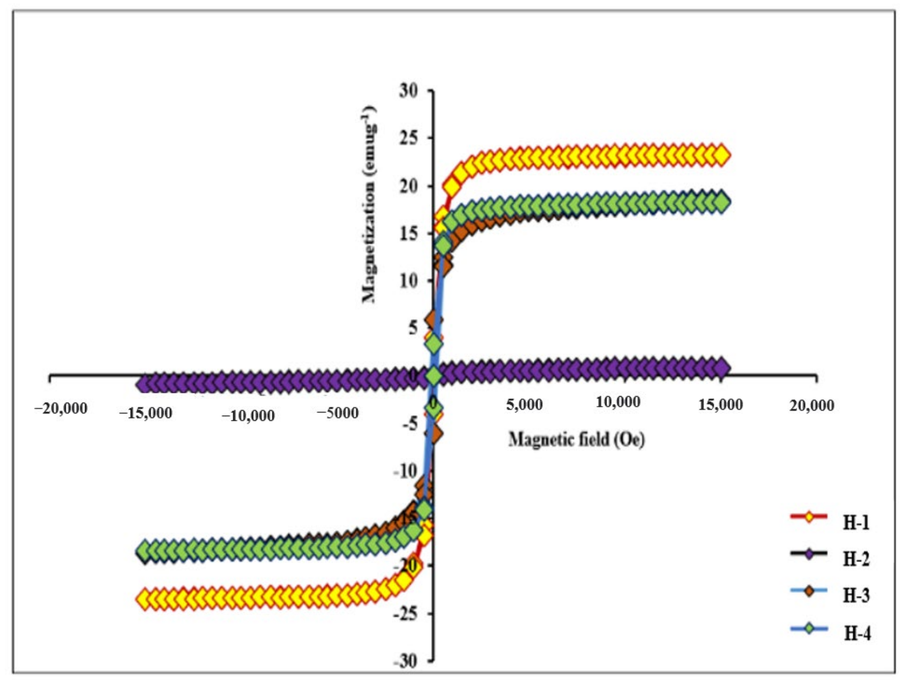 Biosensors 12 00428 g003