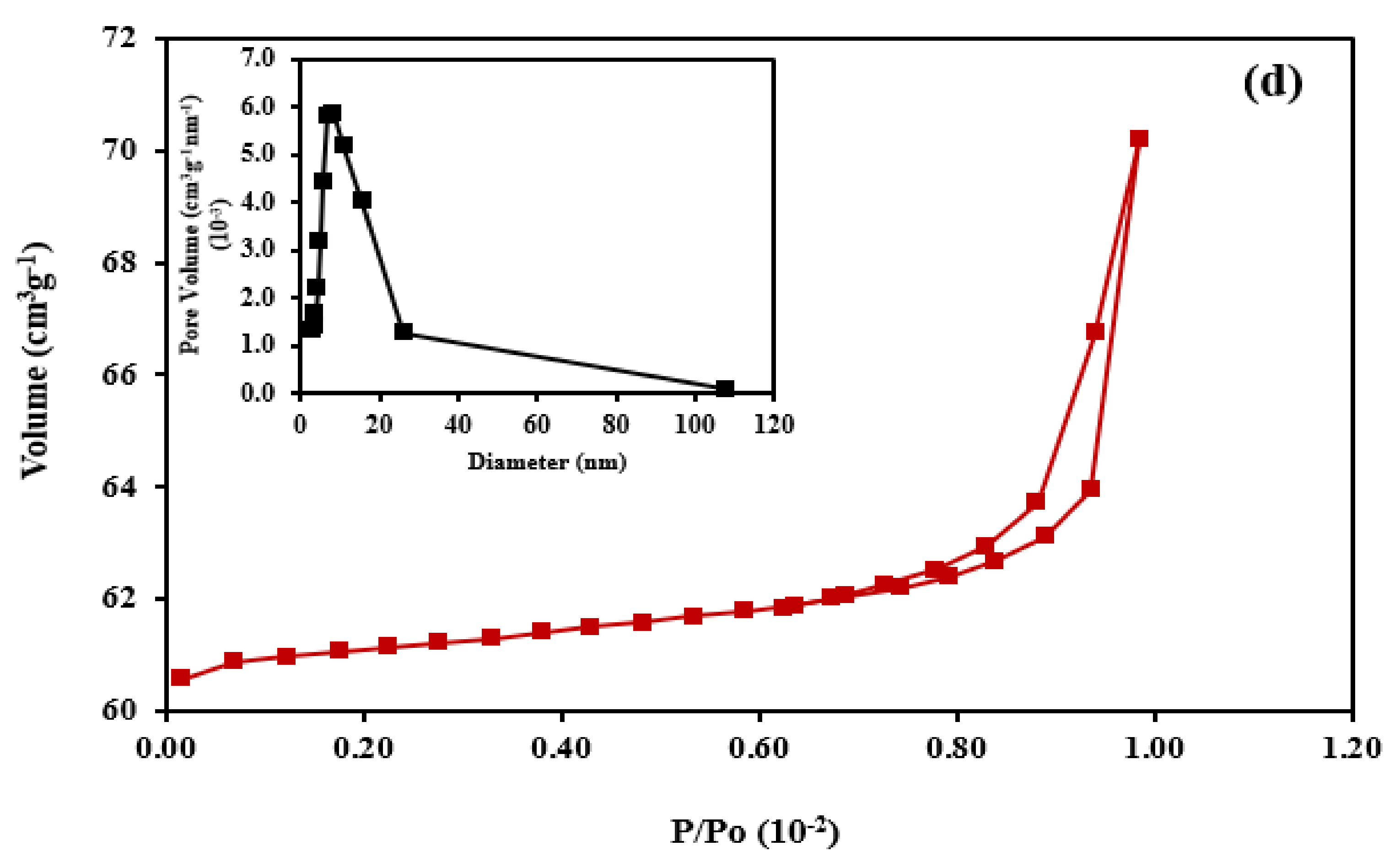Biosensors 12 00428 g004b
