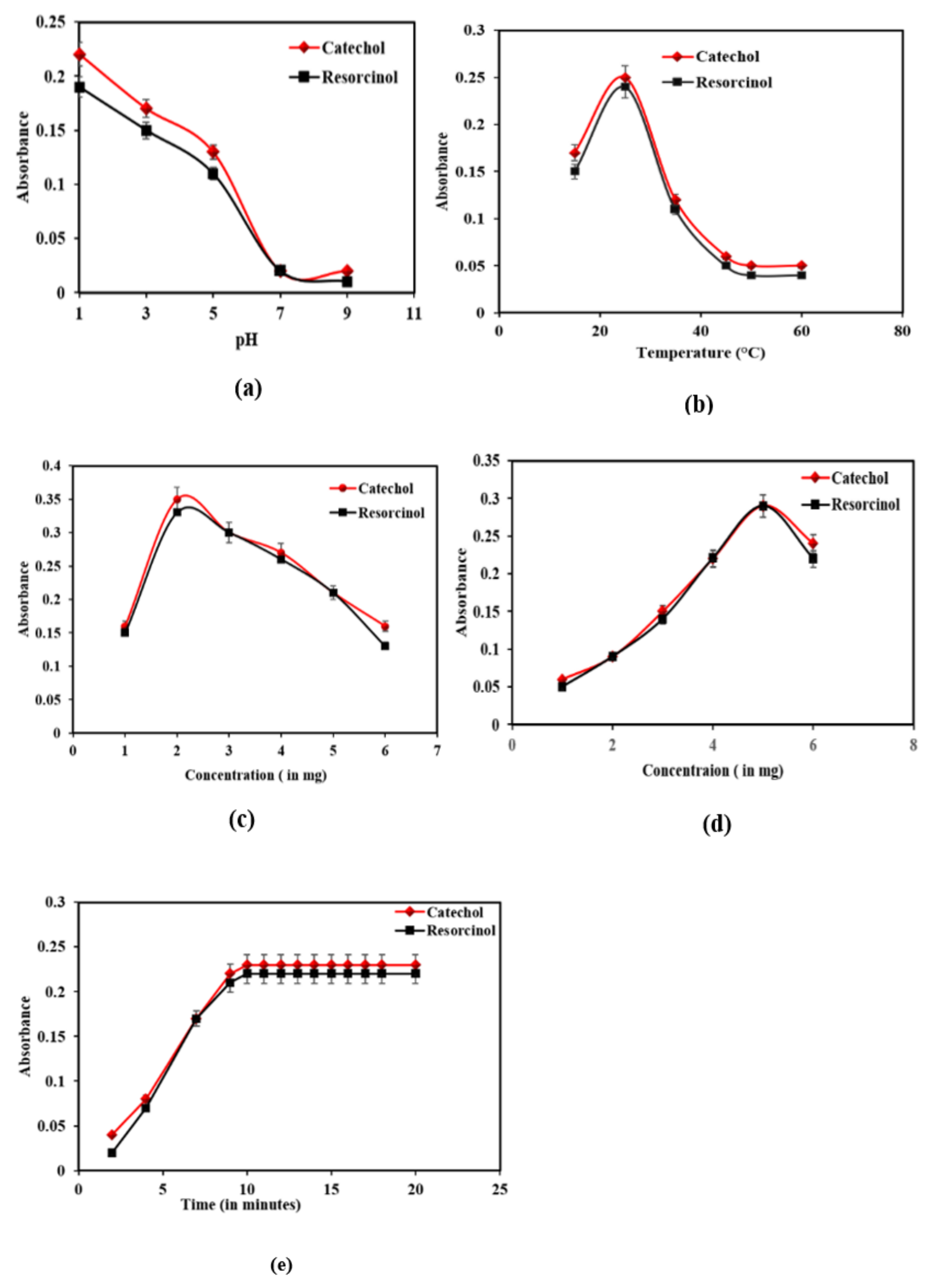Biosensors 12 00428 g005