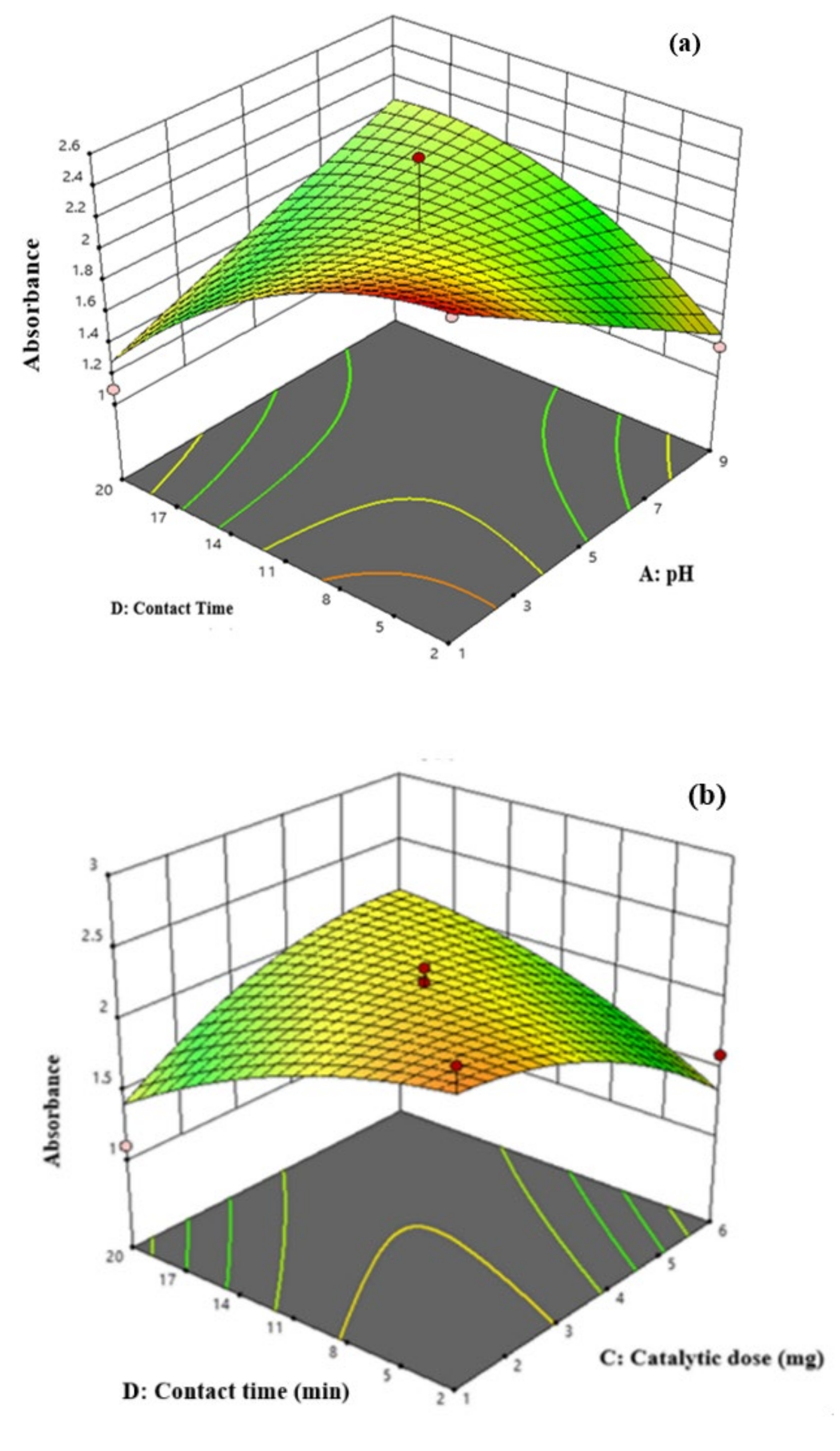 Biosensors 12 00428 g008