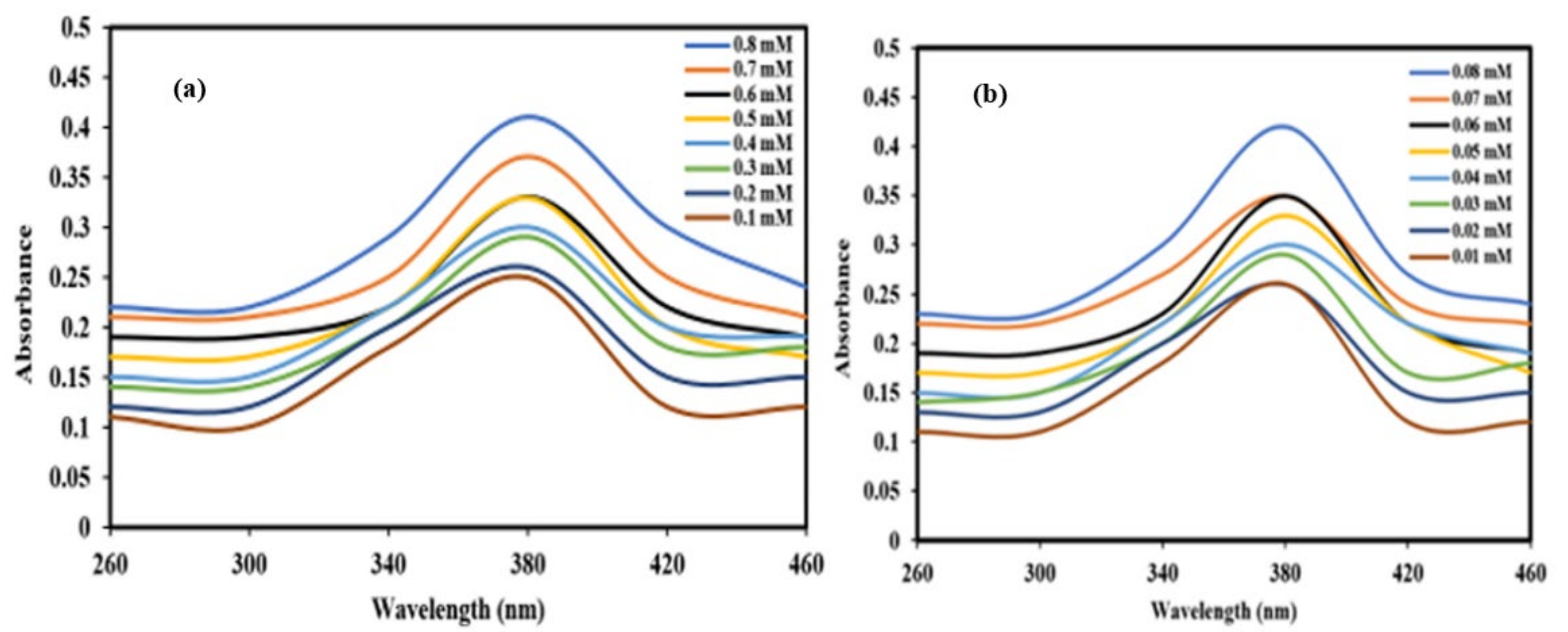 Biosensors 12 00428 g011