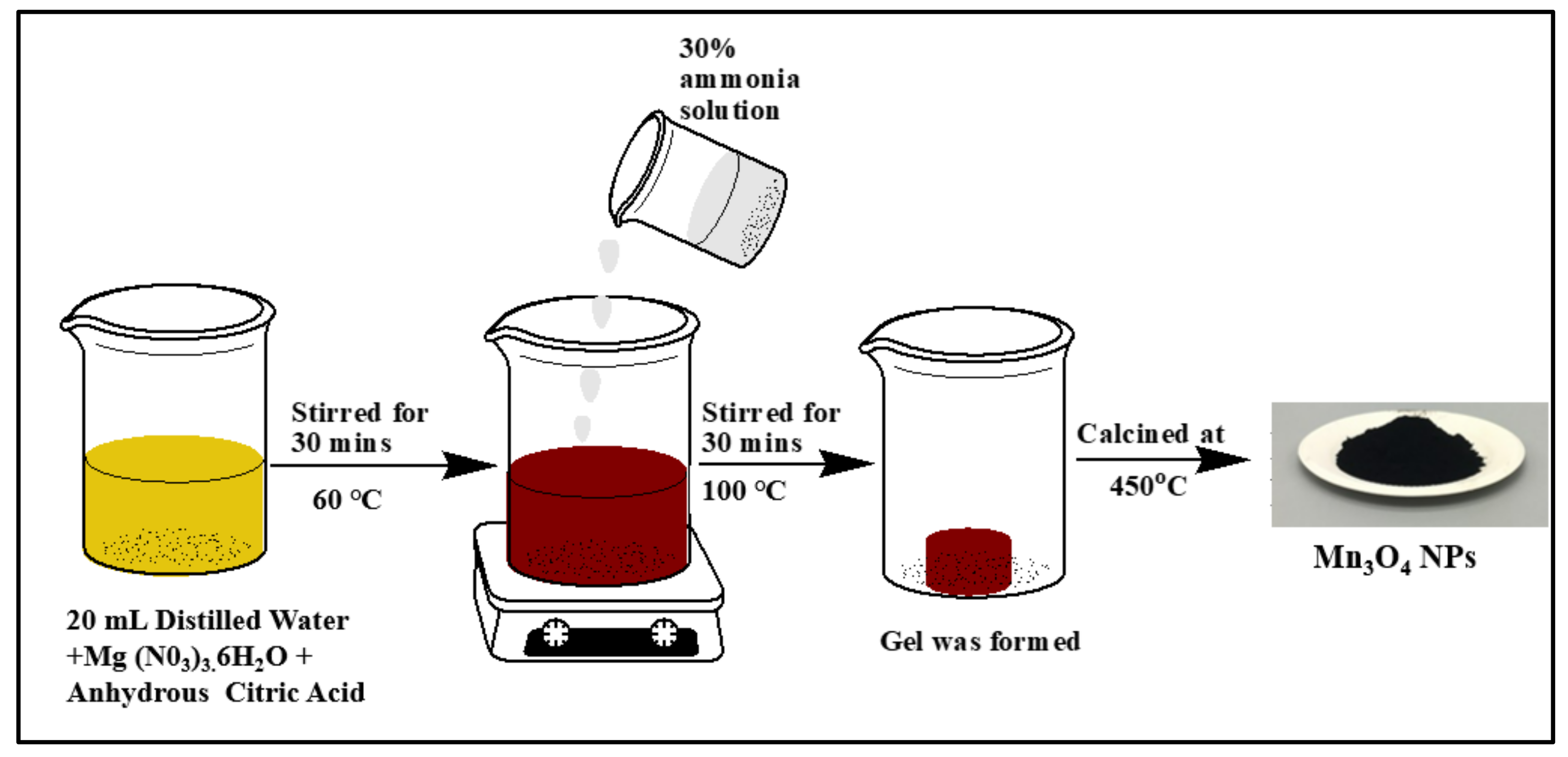 Biosensors 12 00428 sch002