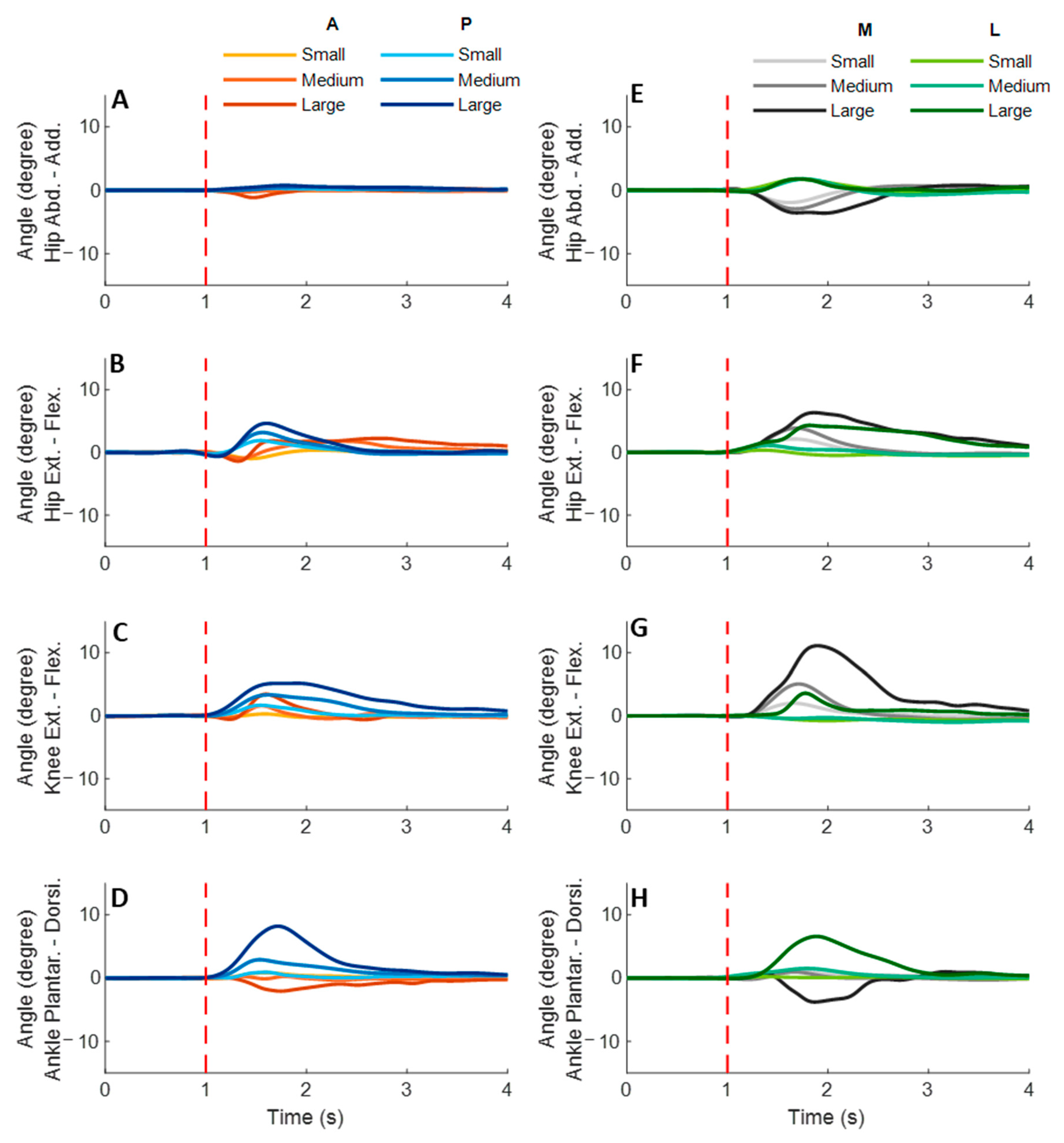 Biosensors 12 00430 g005 550