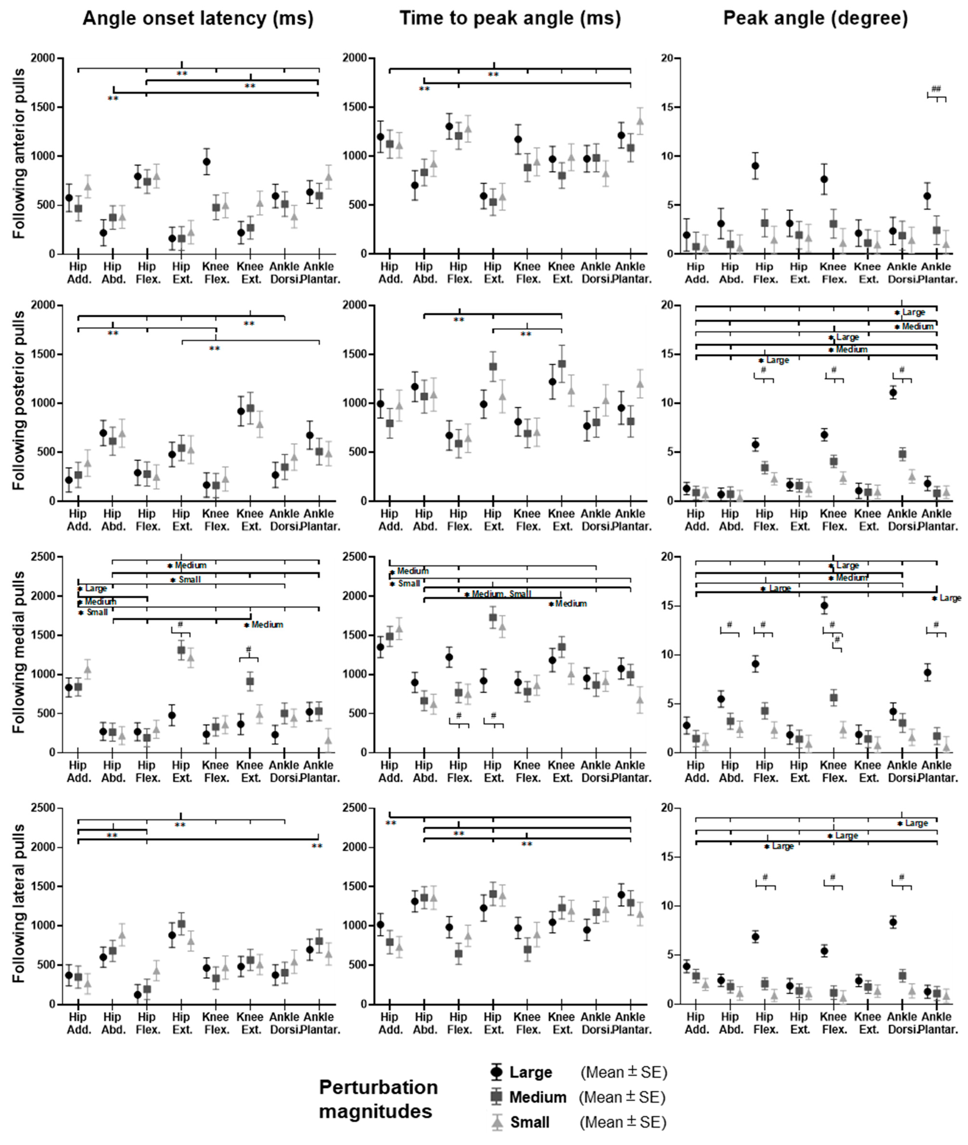 Biosensors 12 00430 g006 550