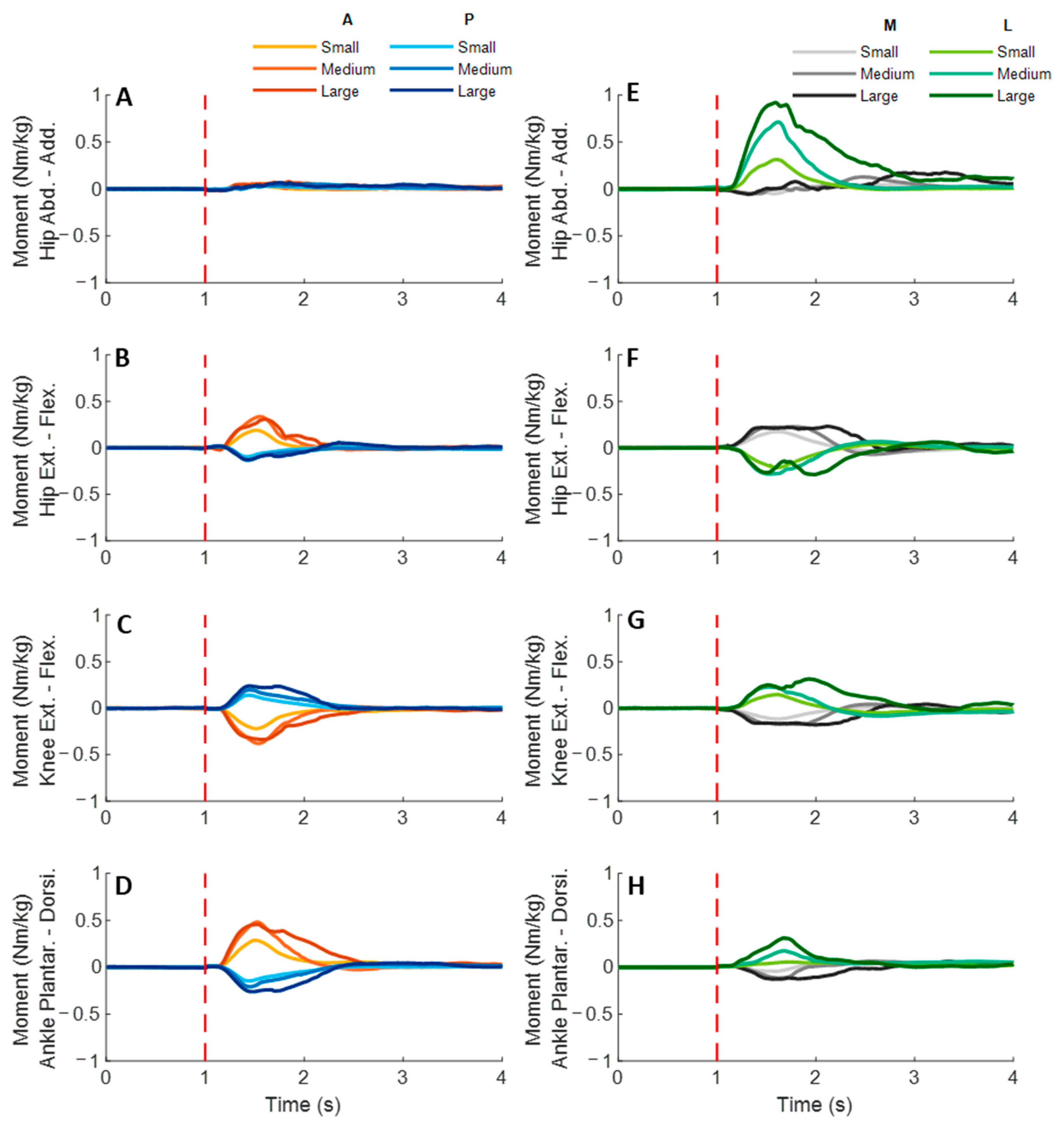 Biosensors 12 00430 g009 550