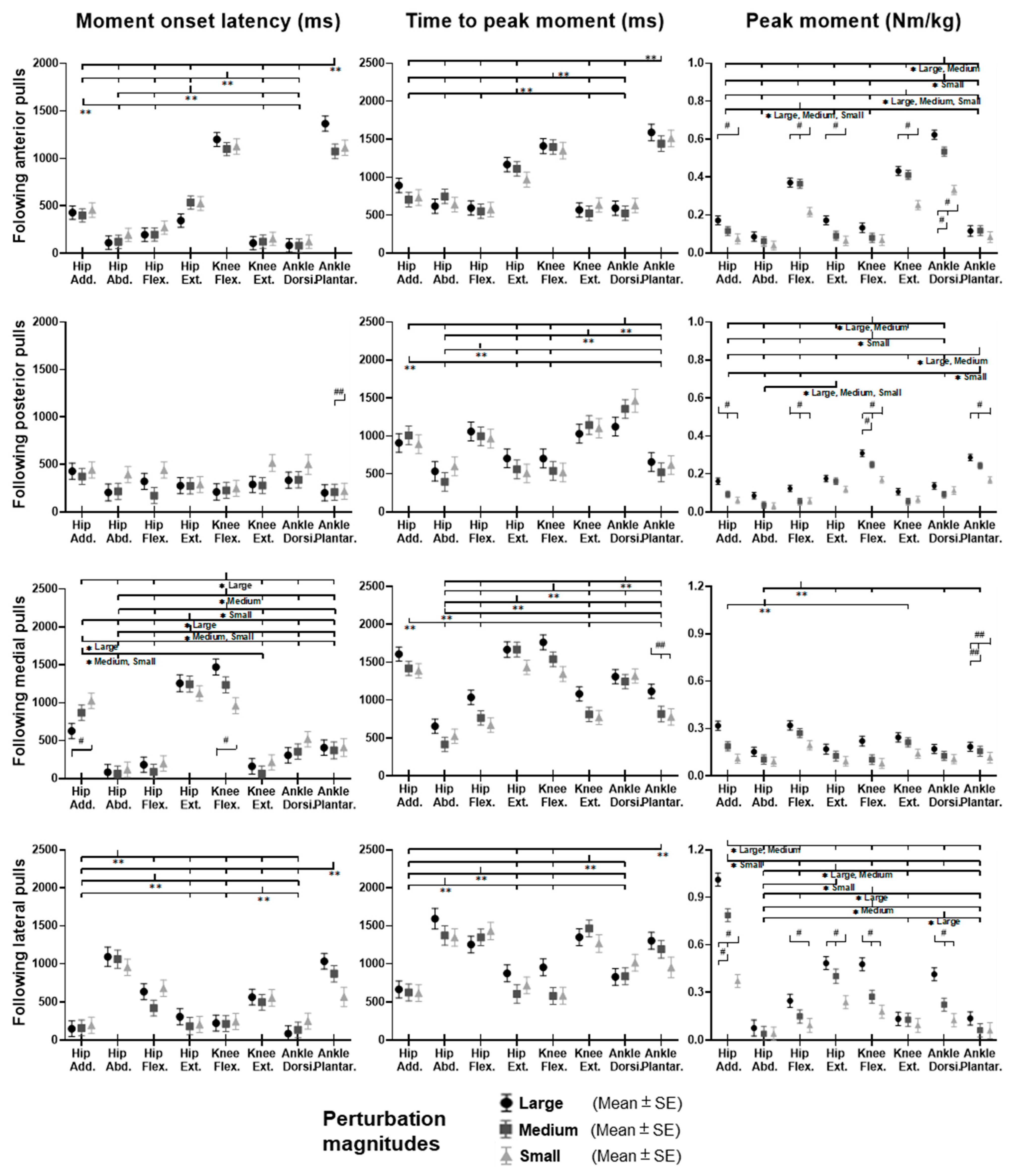 Biosensors 12 00430 g010 550