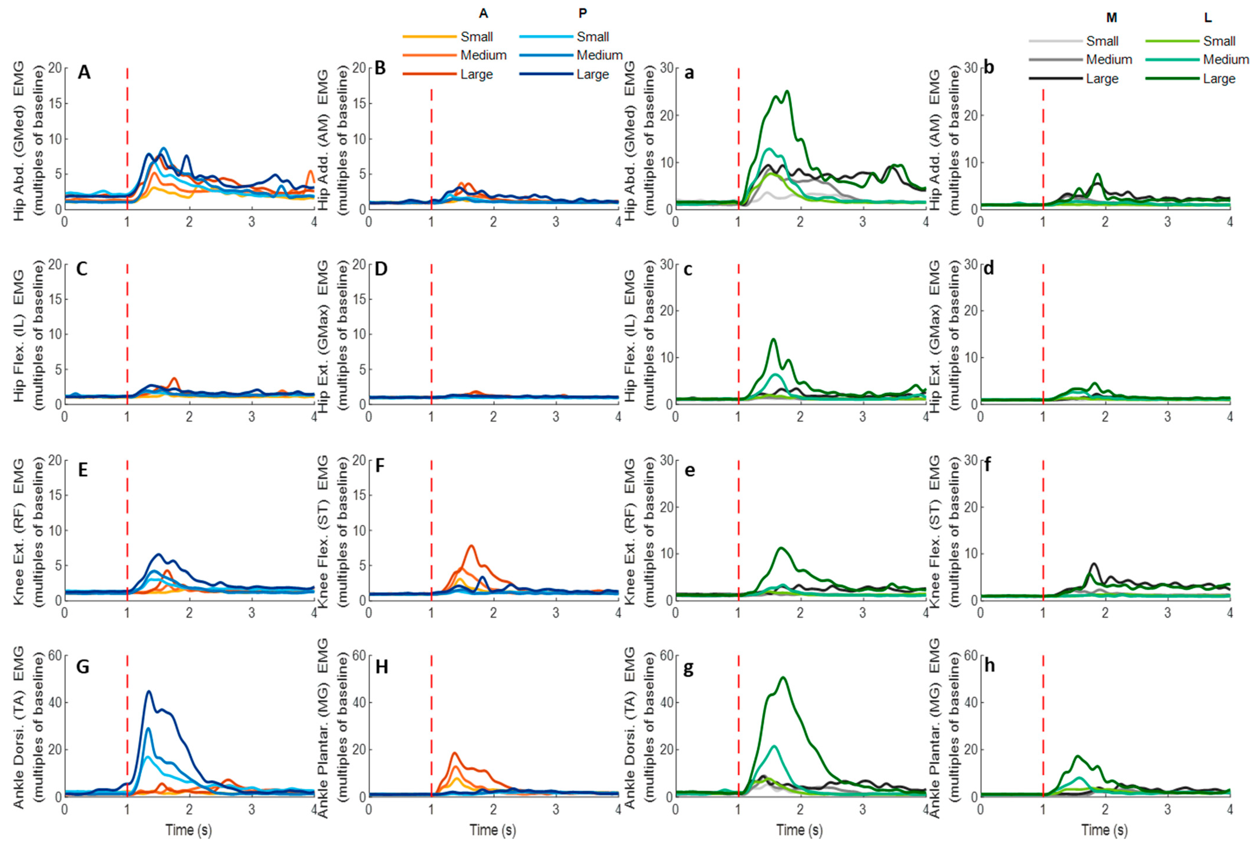 Biosensors 12 00430 g012 550