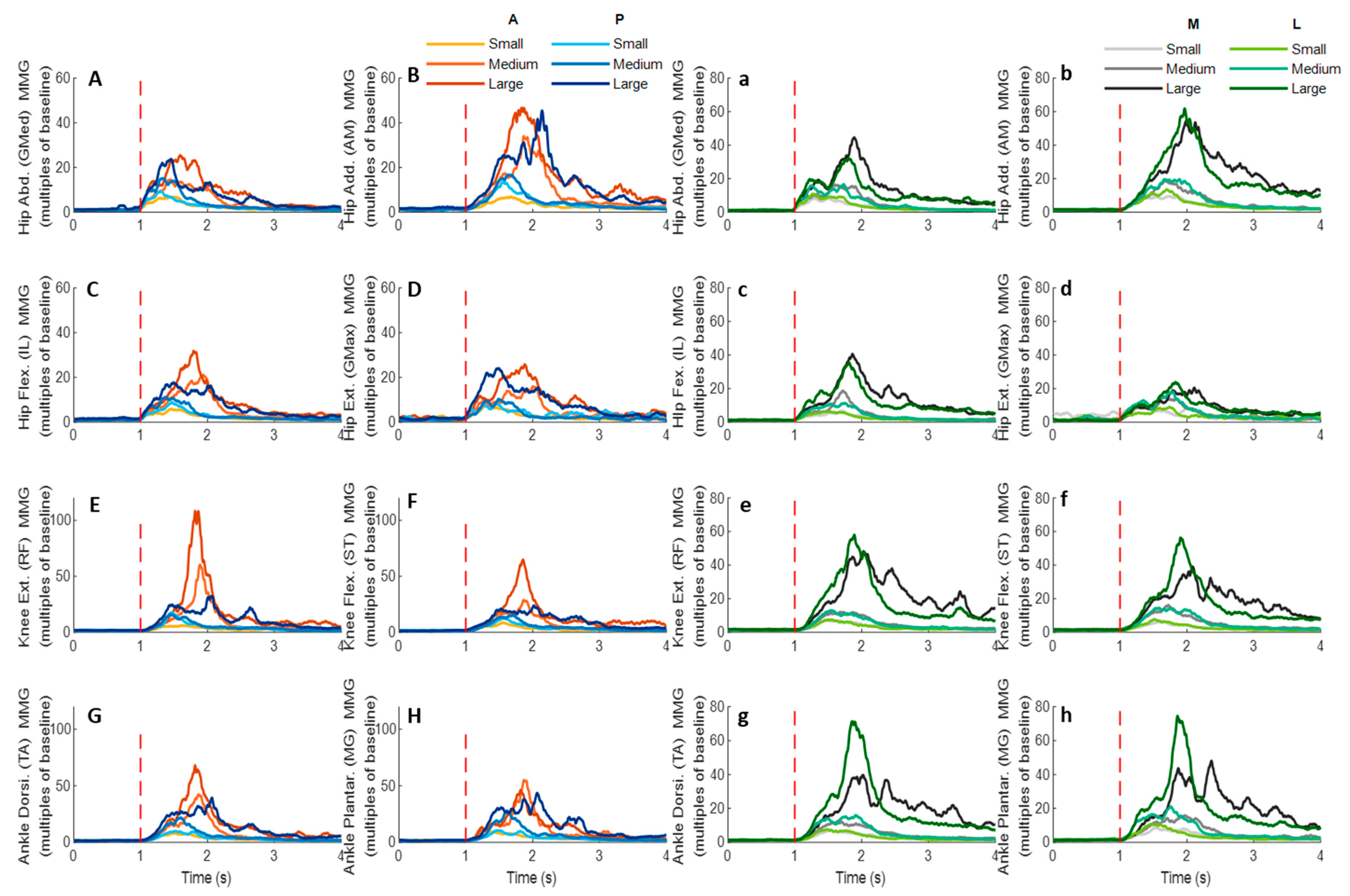 Biosensors 12 00430 g014 550