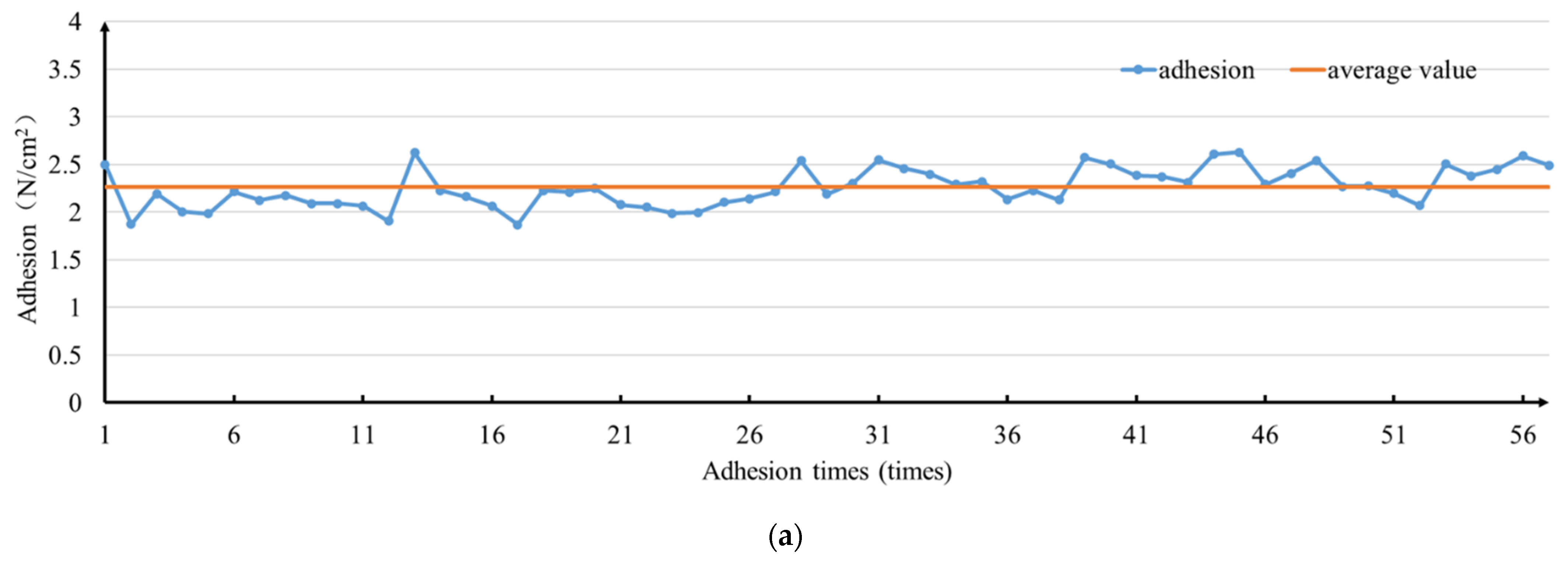 Biosensors 12 00431 g004a 550