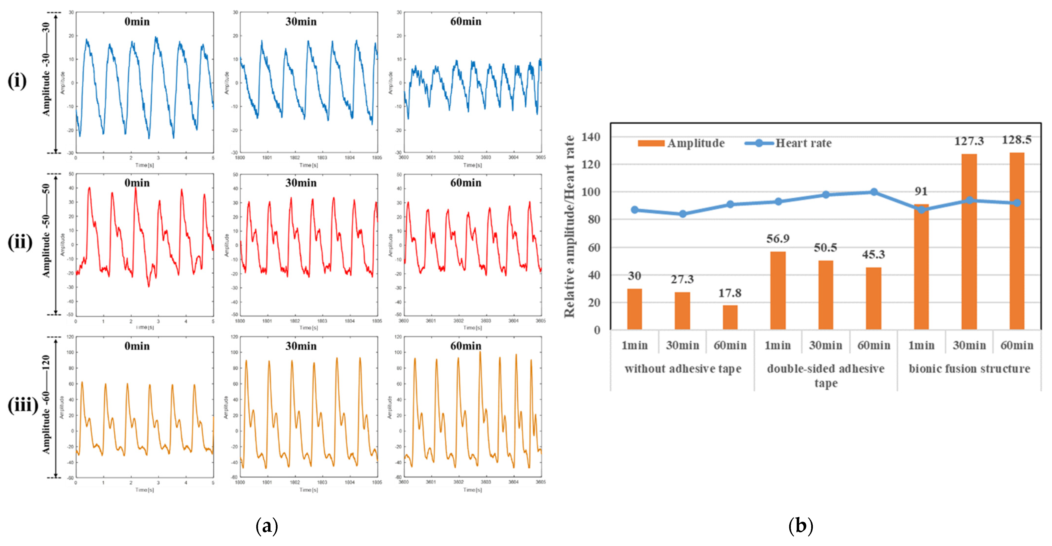 Biosensors 12 00431 g006 550