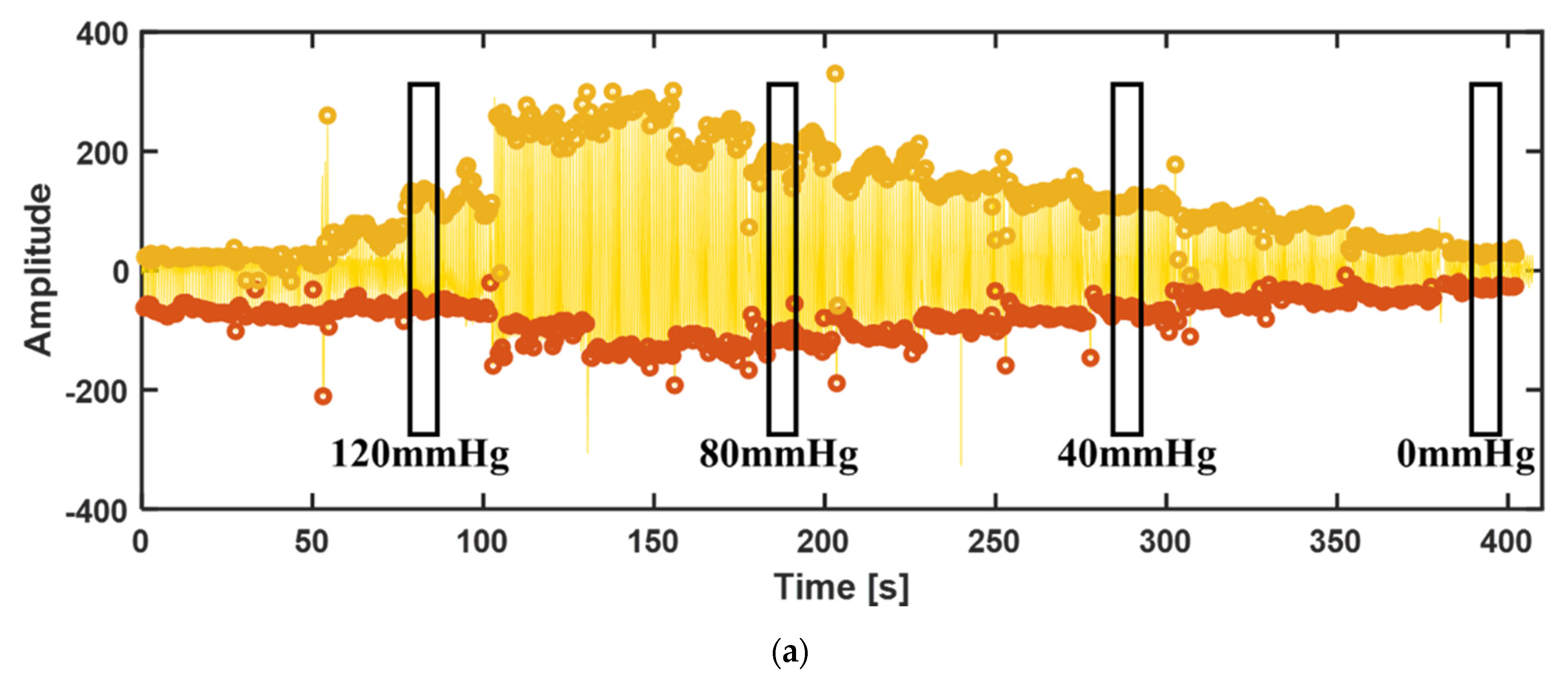 Biosensors 12 00431 g008a 550