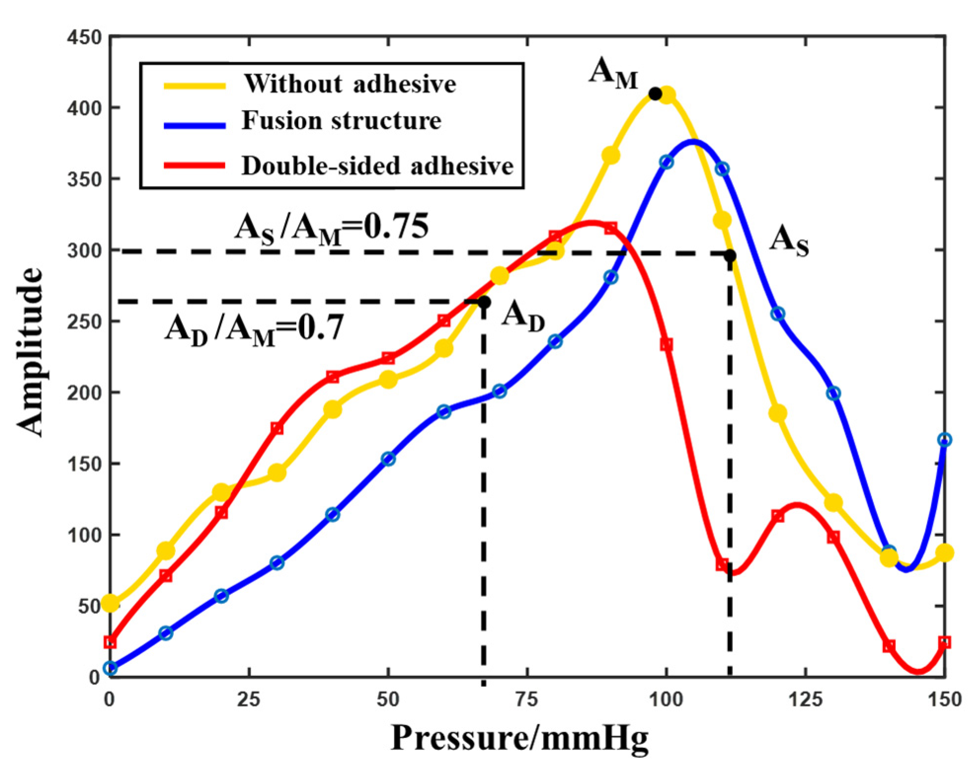 Biosensors 12 00431 g009 550