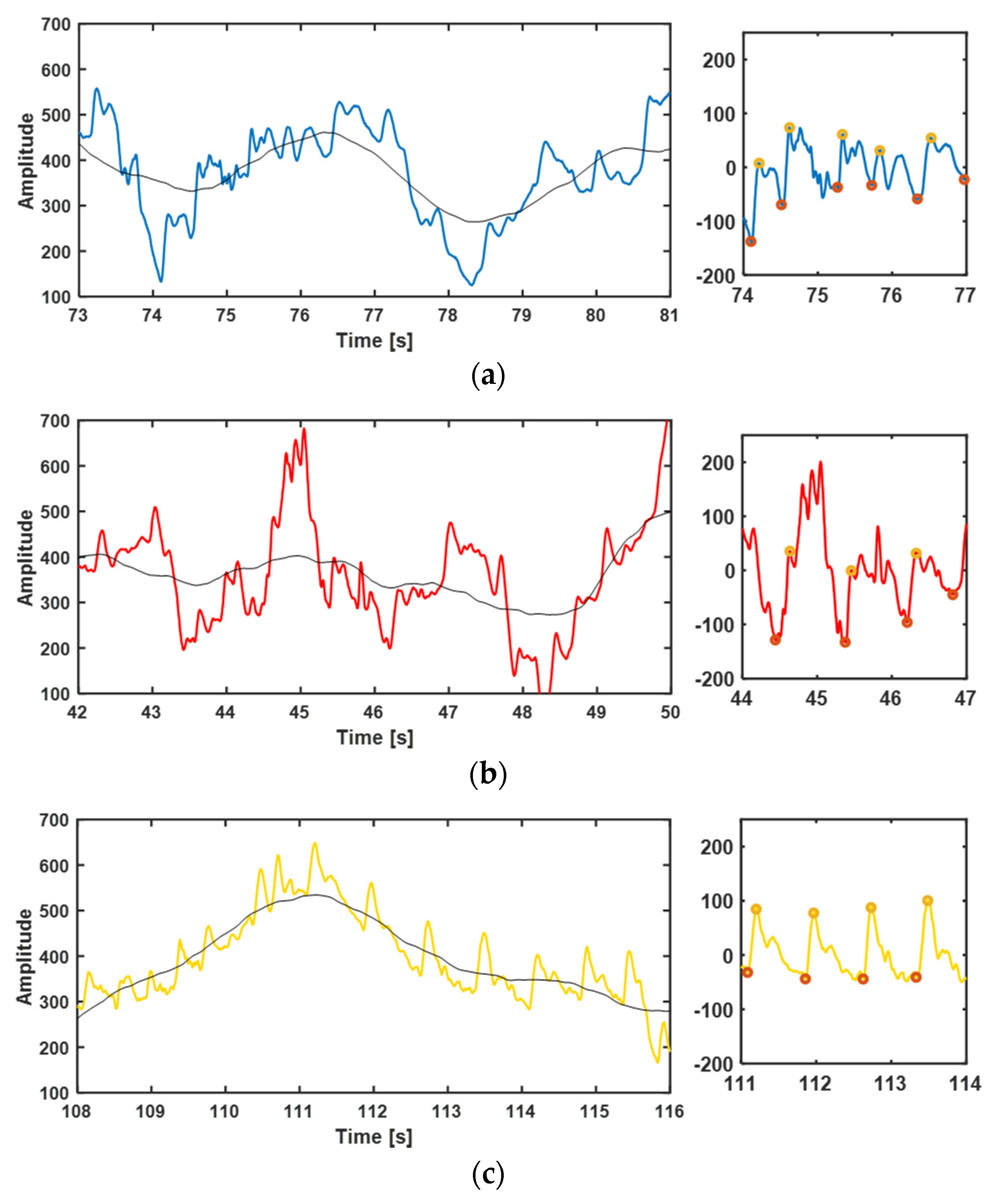 Biosensors 12 00431 g010 550
