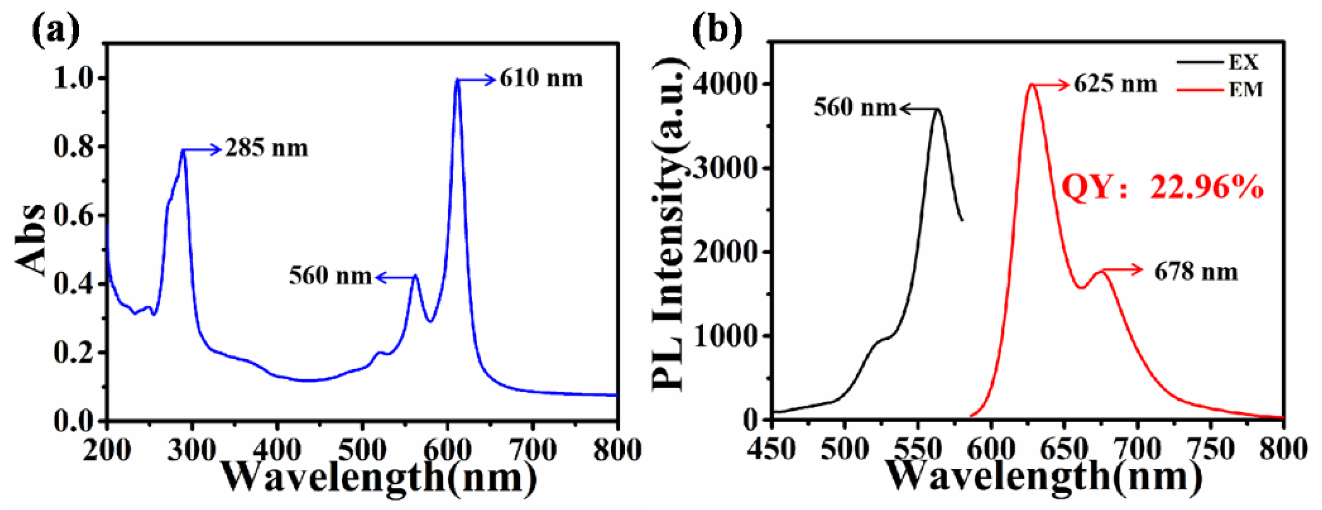 Biosensors 12 00432 g001