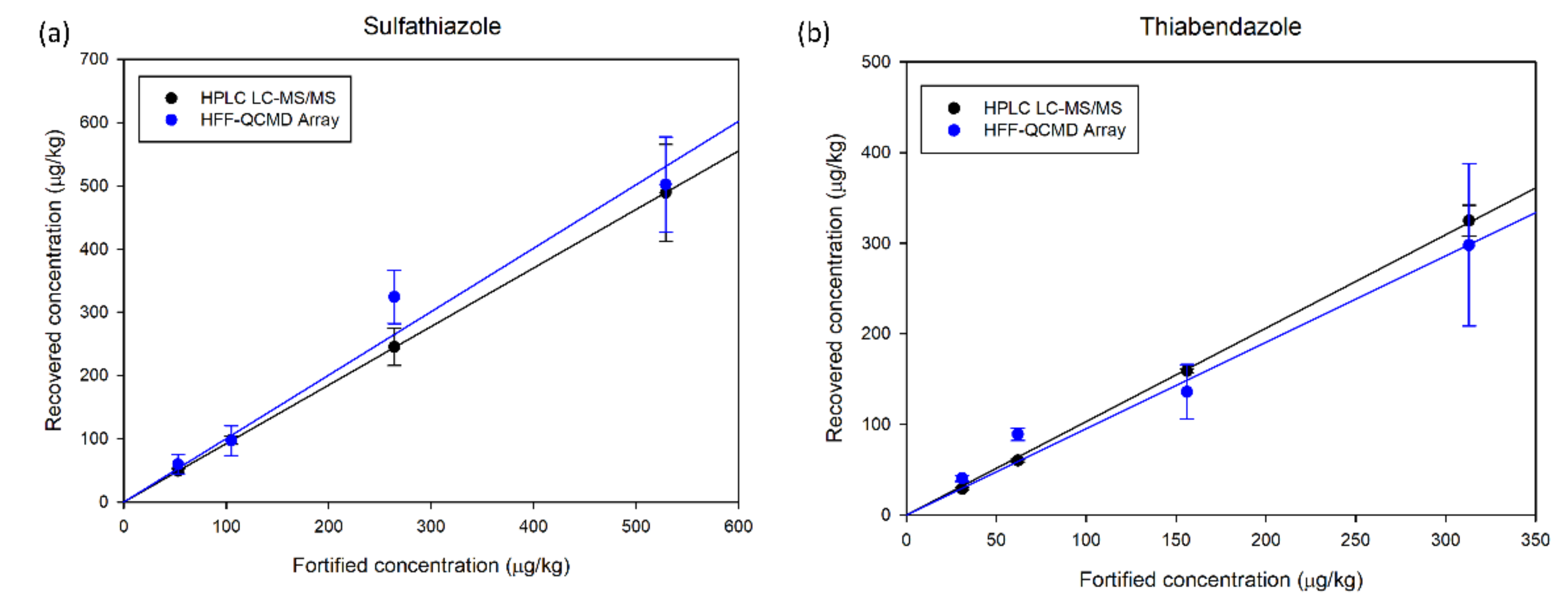 Biosensors 12 00433 g005