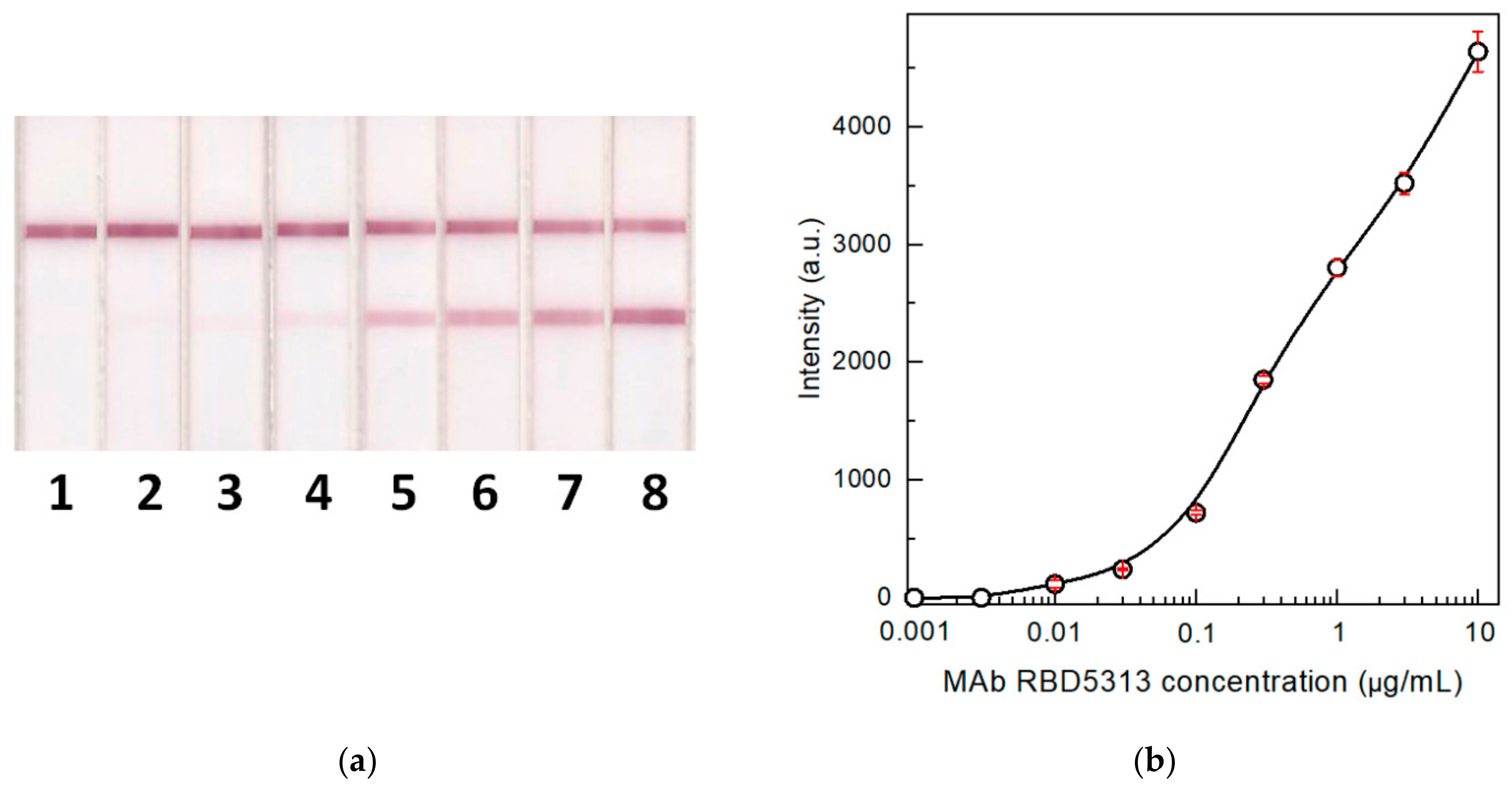 Biosensors 12 00434 g003 Biosensors 12 00434 g003
