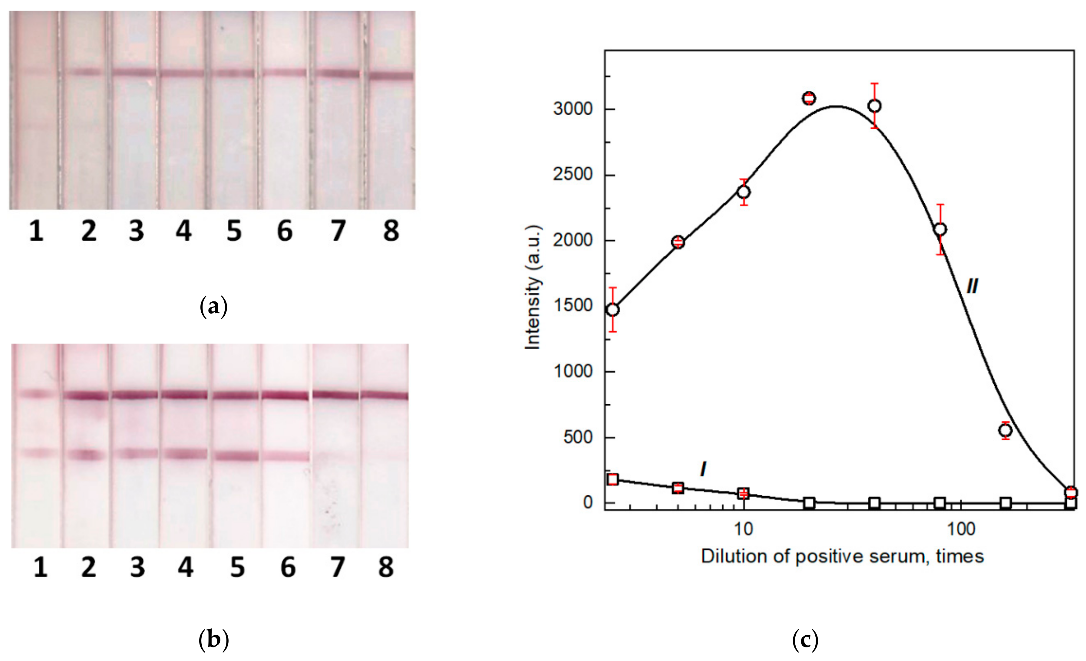 Biosensors 12 00434 g007 Biosensors 12 00434 g007