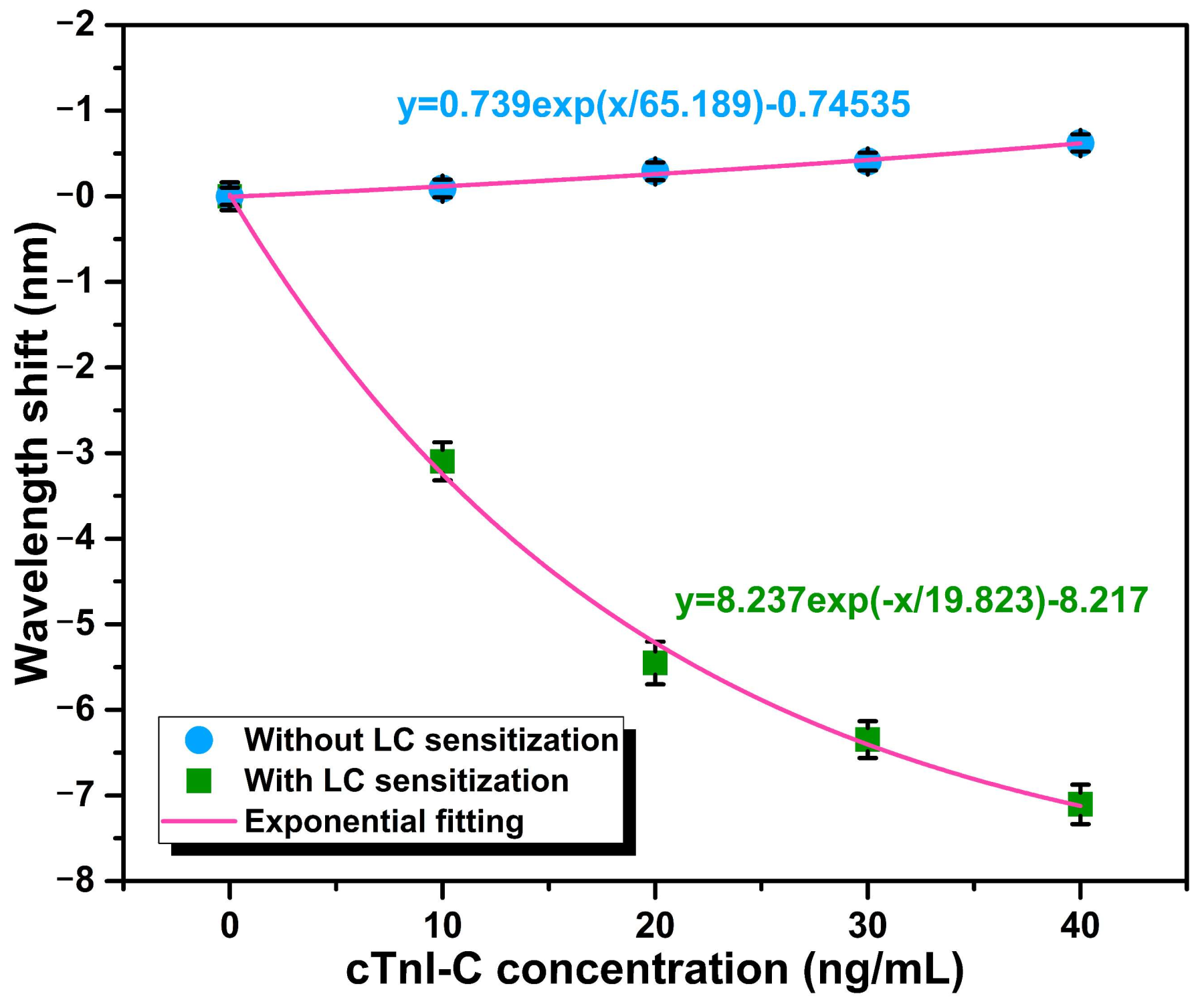 Biosensors 12 00439 g006