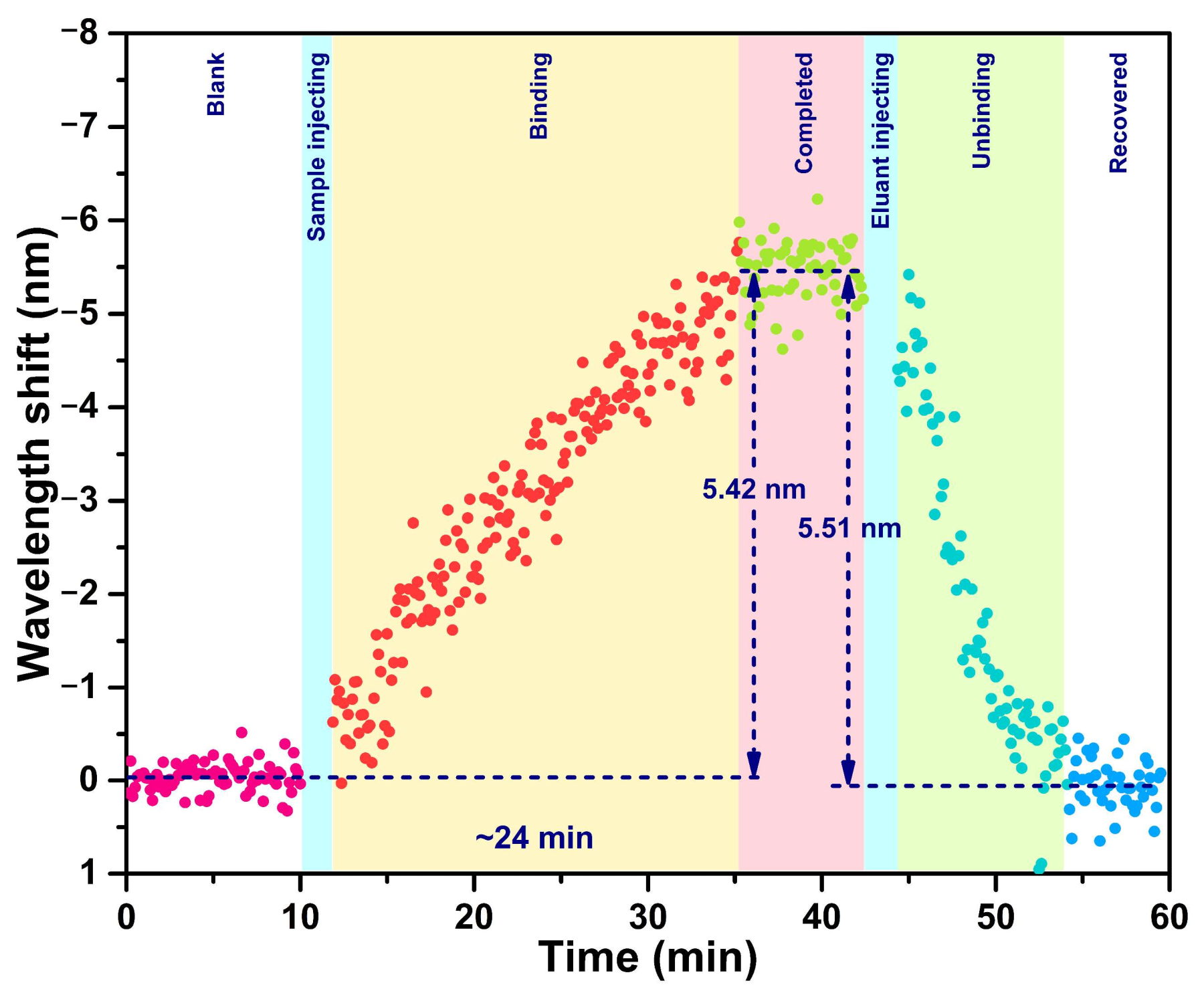 Biosensors 12 00439 g007
