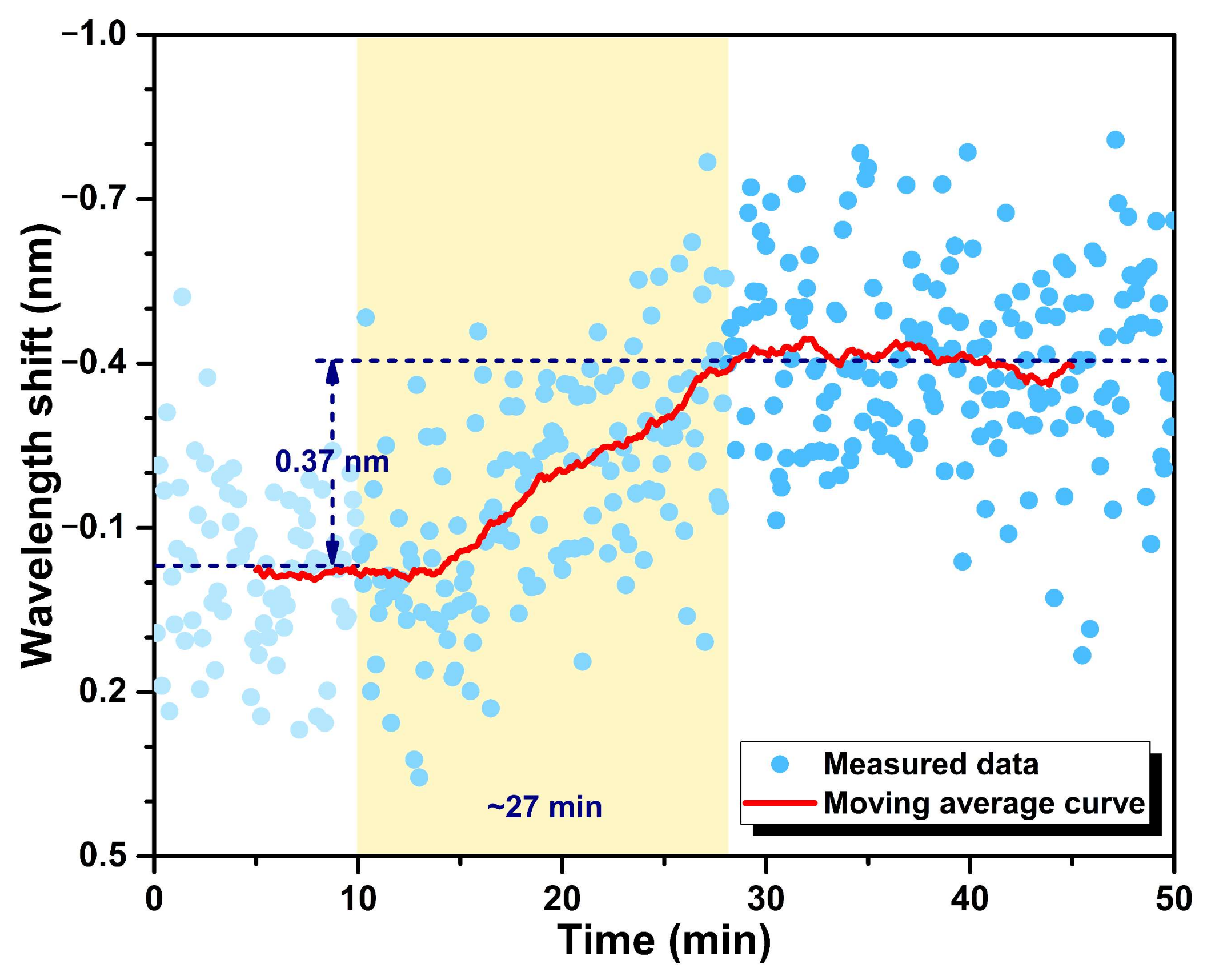 Biosensors 12 00439 g008