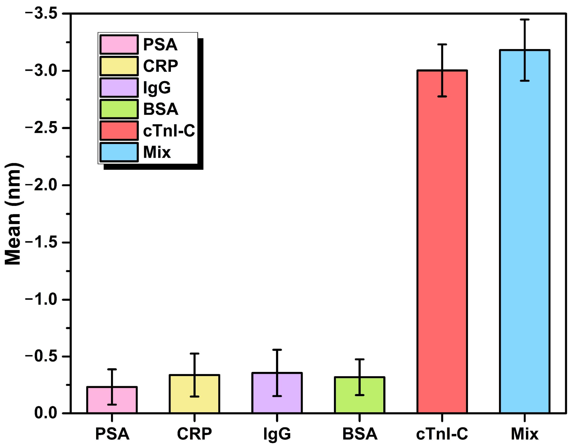 Biosensors 12 00439 g010