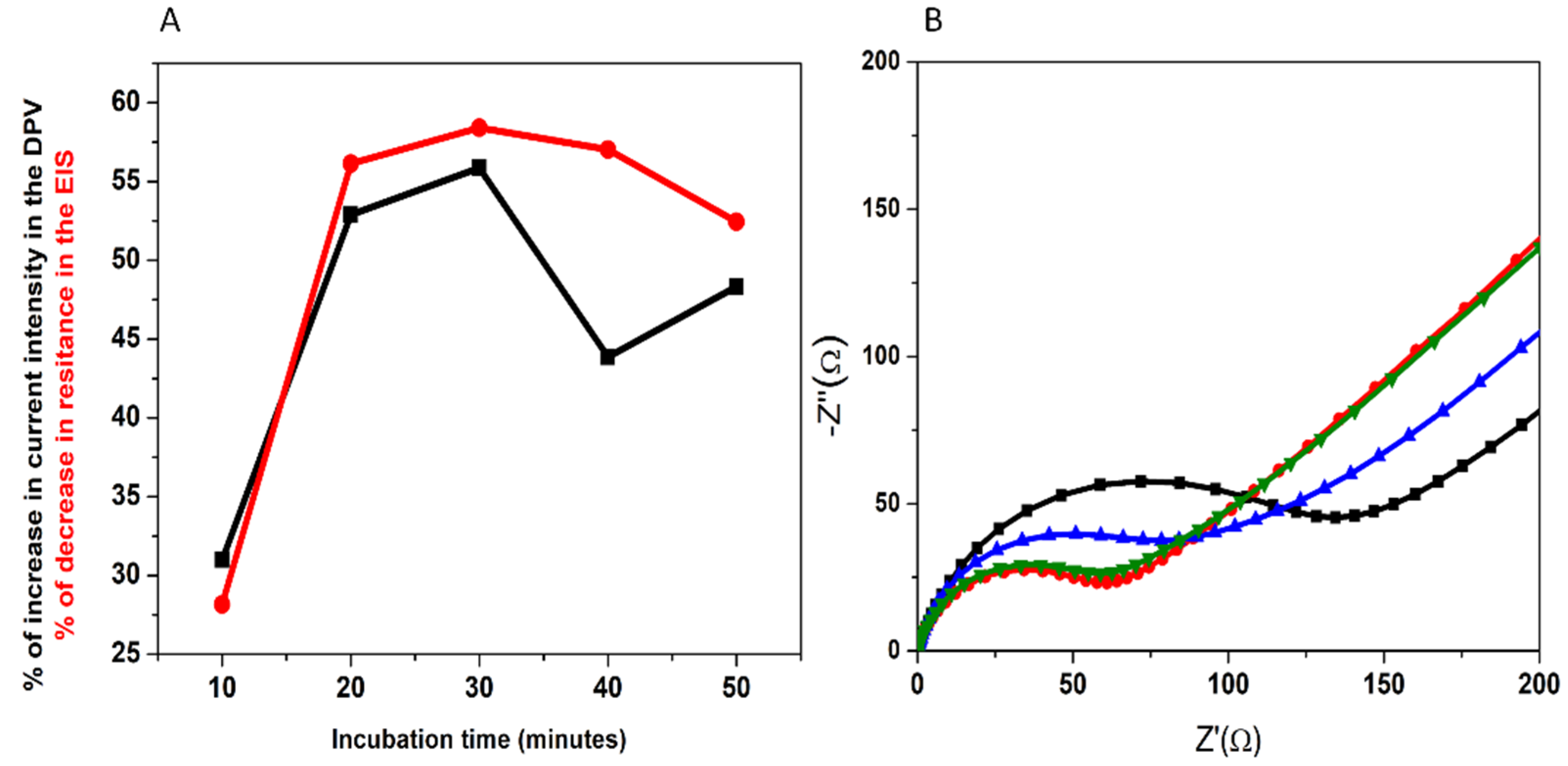 Biosensors 12 00440 g004 550