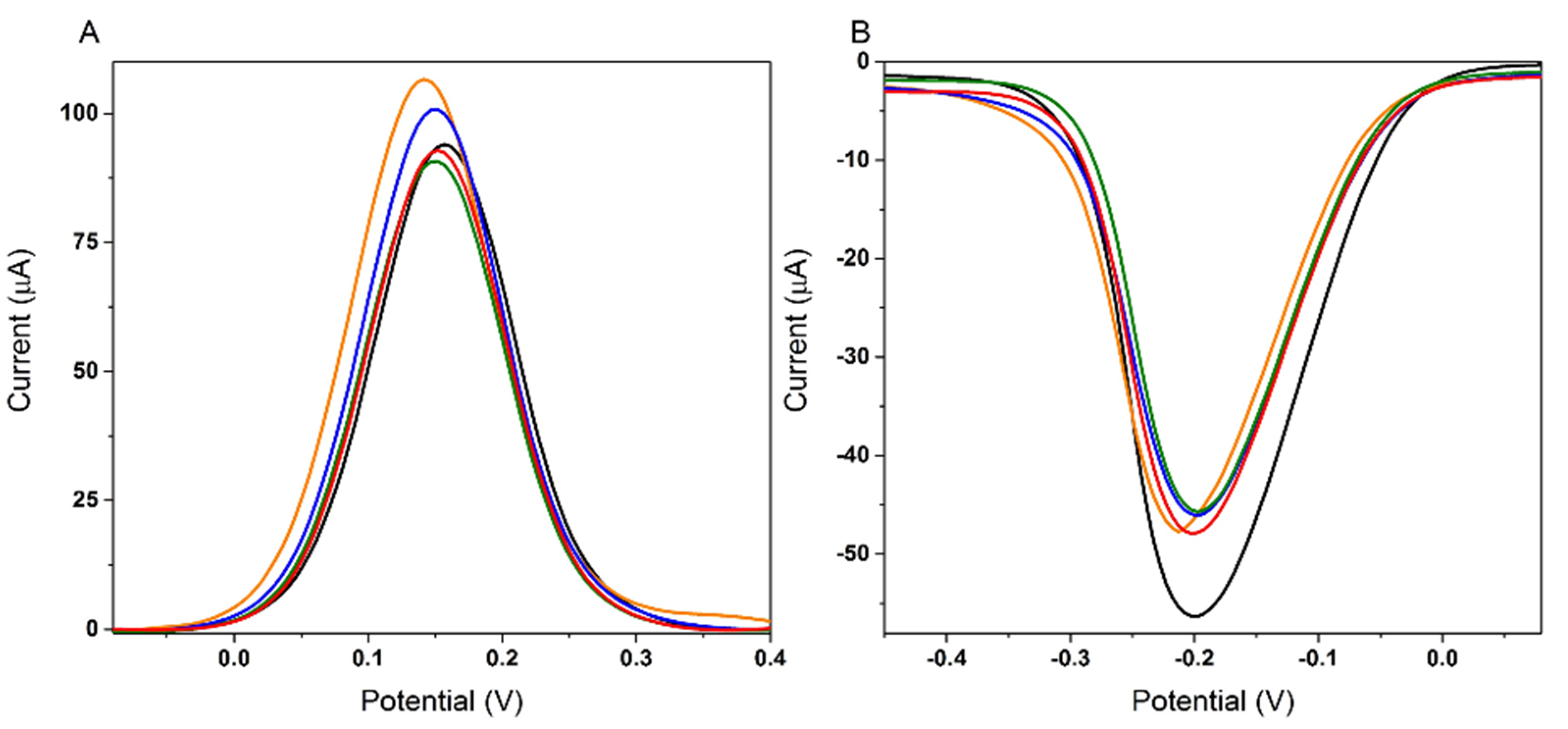 Biosensors 12 00440 g005 550