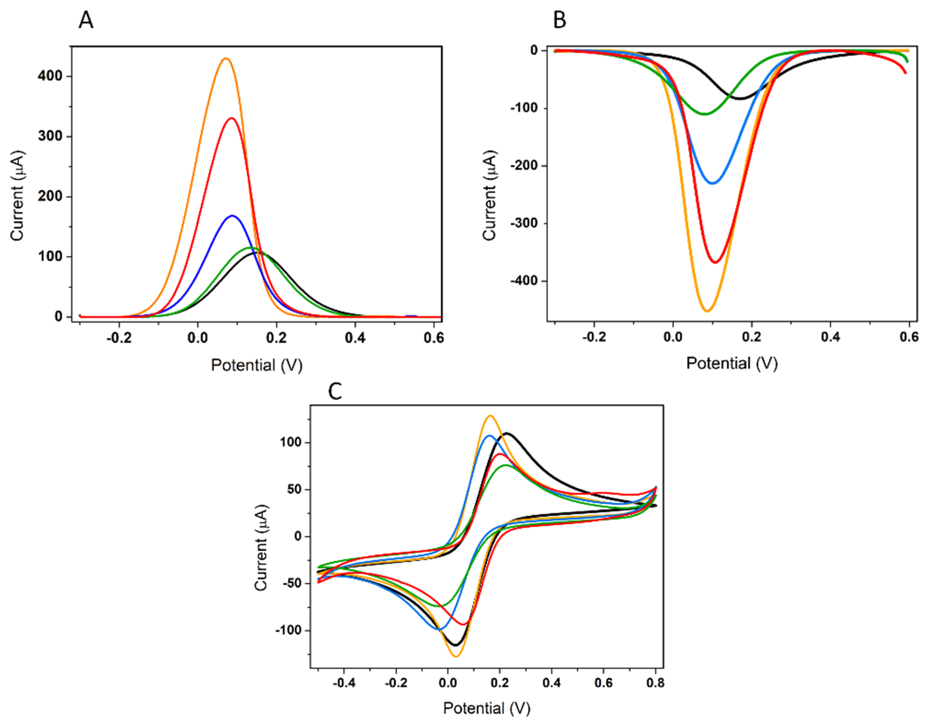 Biosensors 12 00440 g007 550
