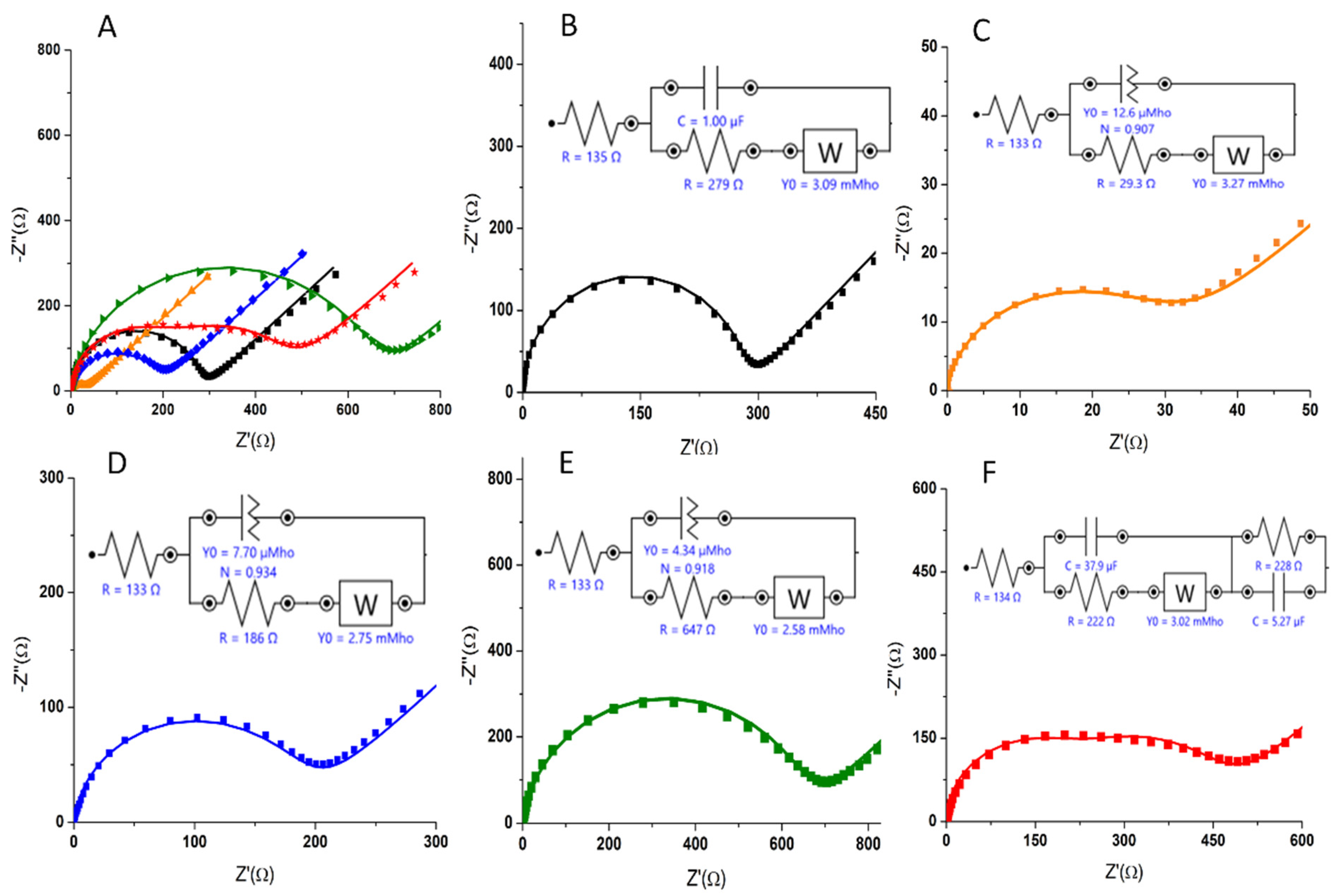 Biosensors 12 00440 g008 550