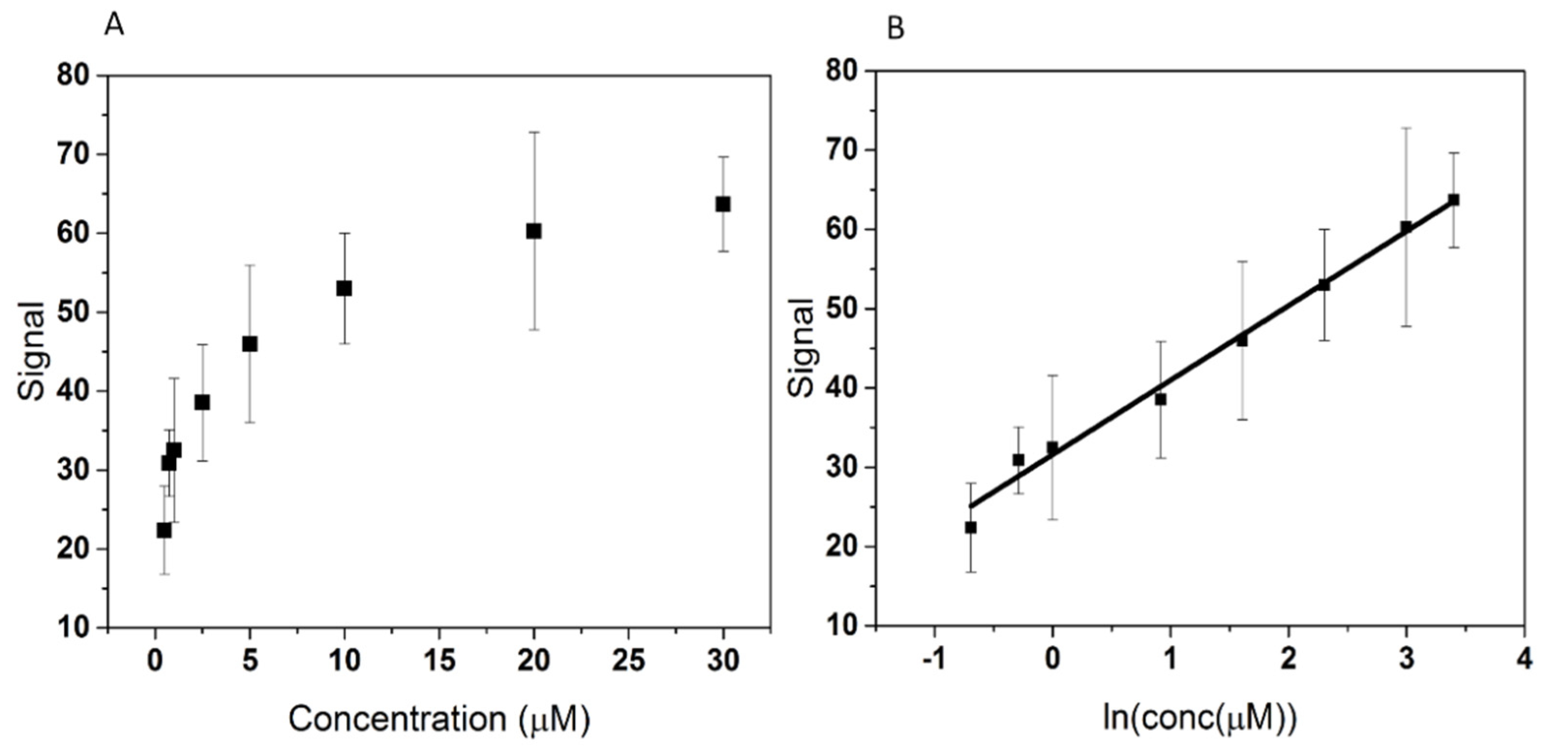 Biosensors 12 00440 g010 550