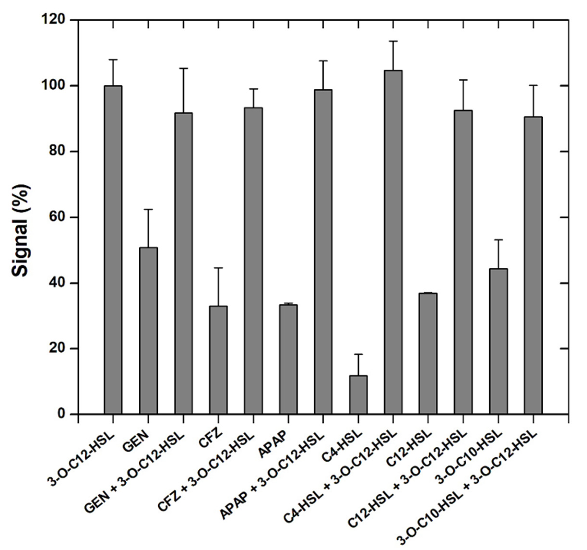 Biosensors 12 00440 g011 550