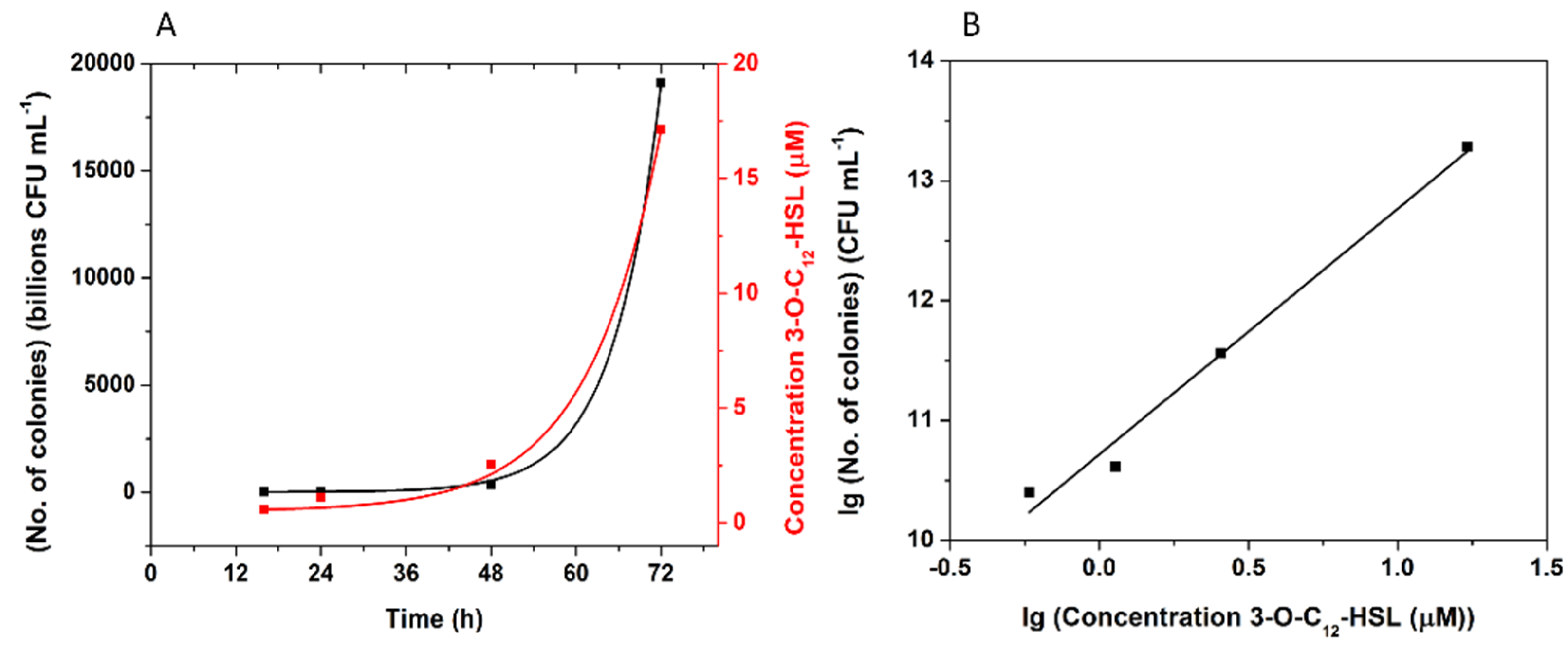 Biosensors 12 00440 g012 550