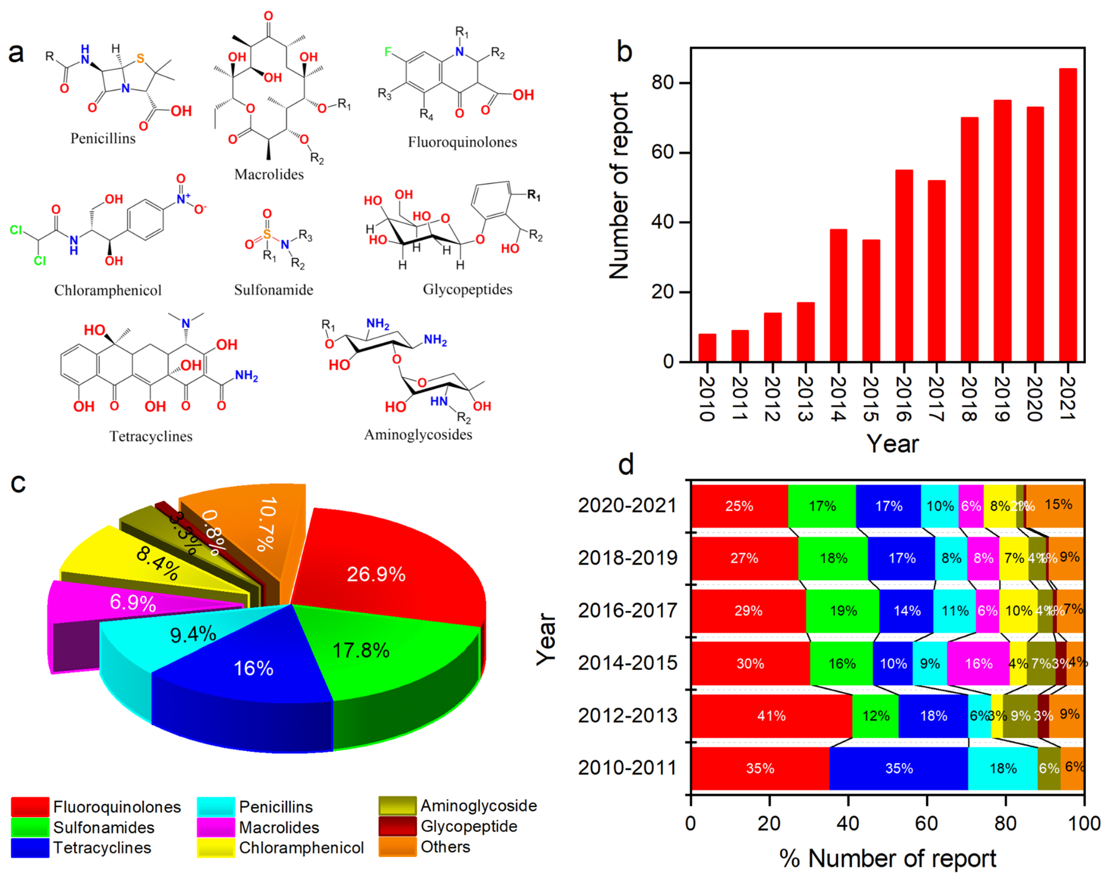 Biosensors 12 00441 g001