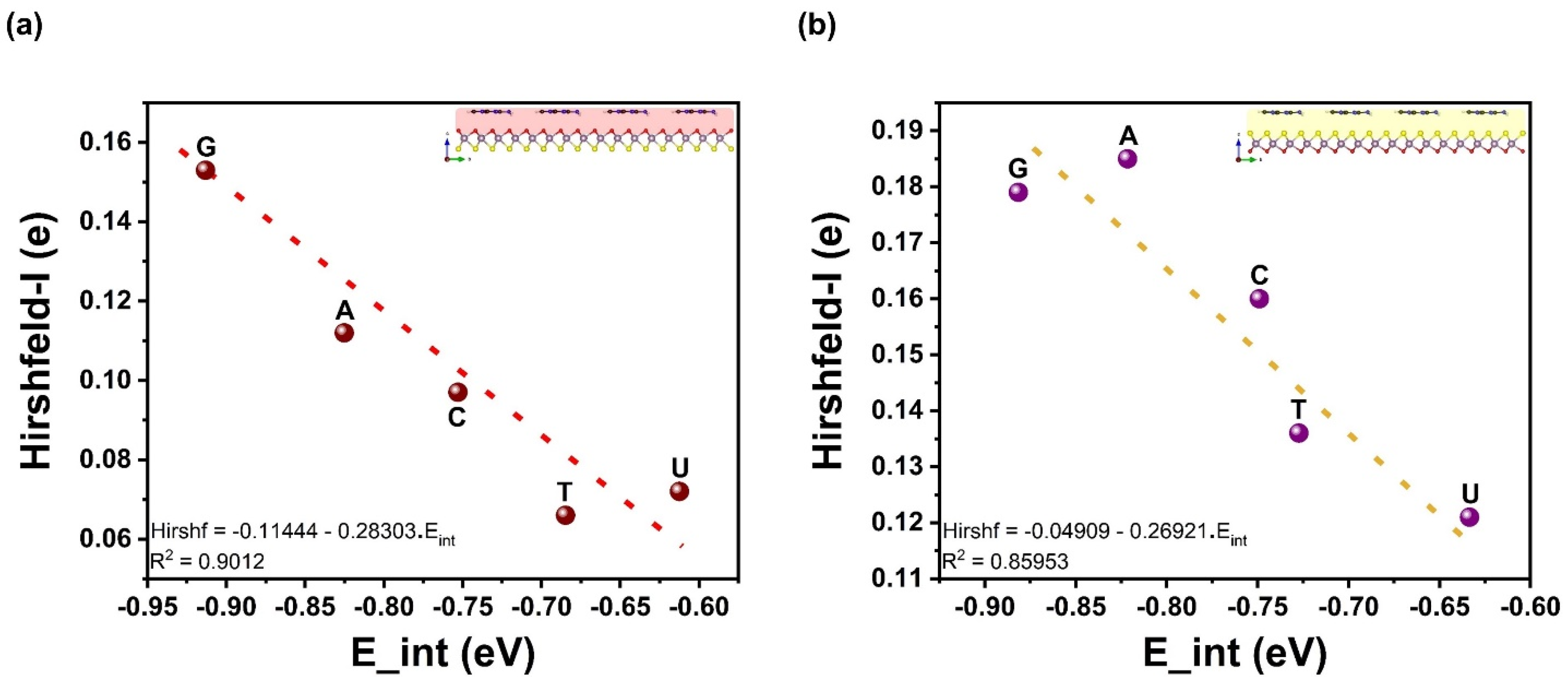 Biosensors 12 00442 g006