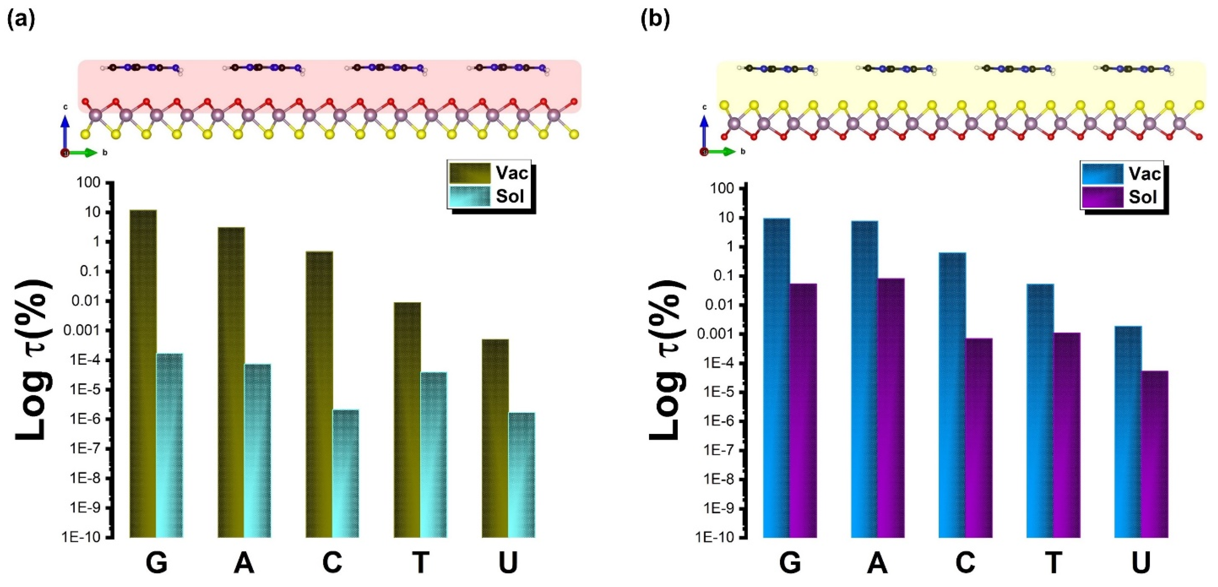 Biosensors 12 00442 g008