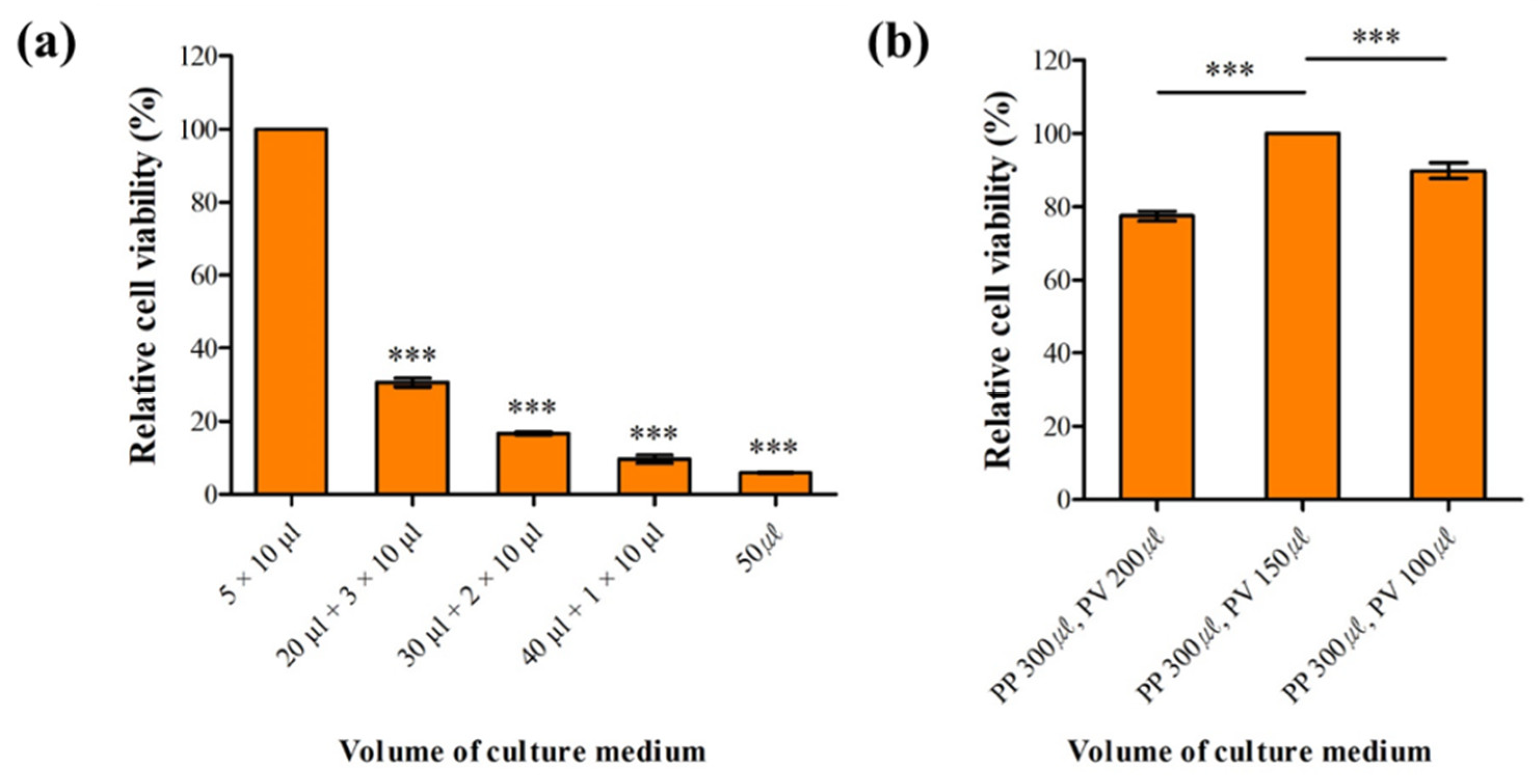 Biosensors 12 00445 g002 550