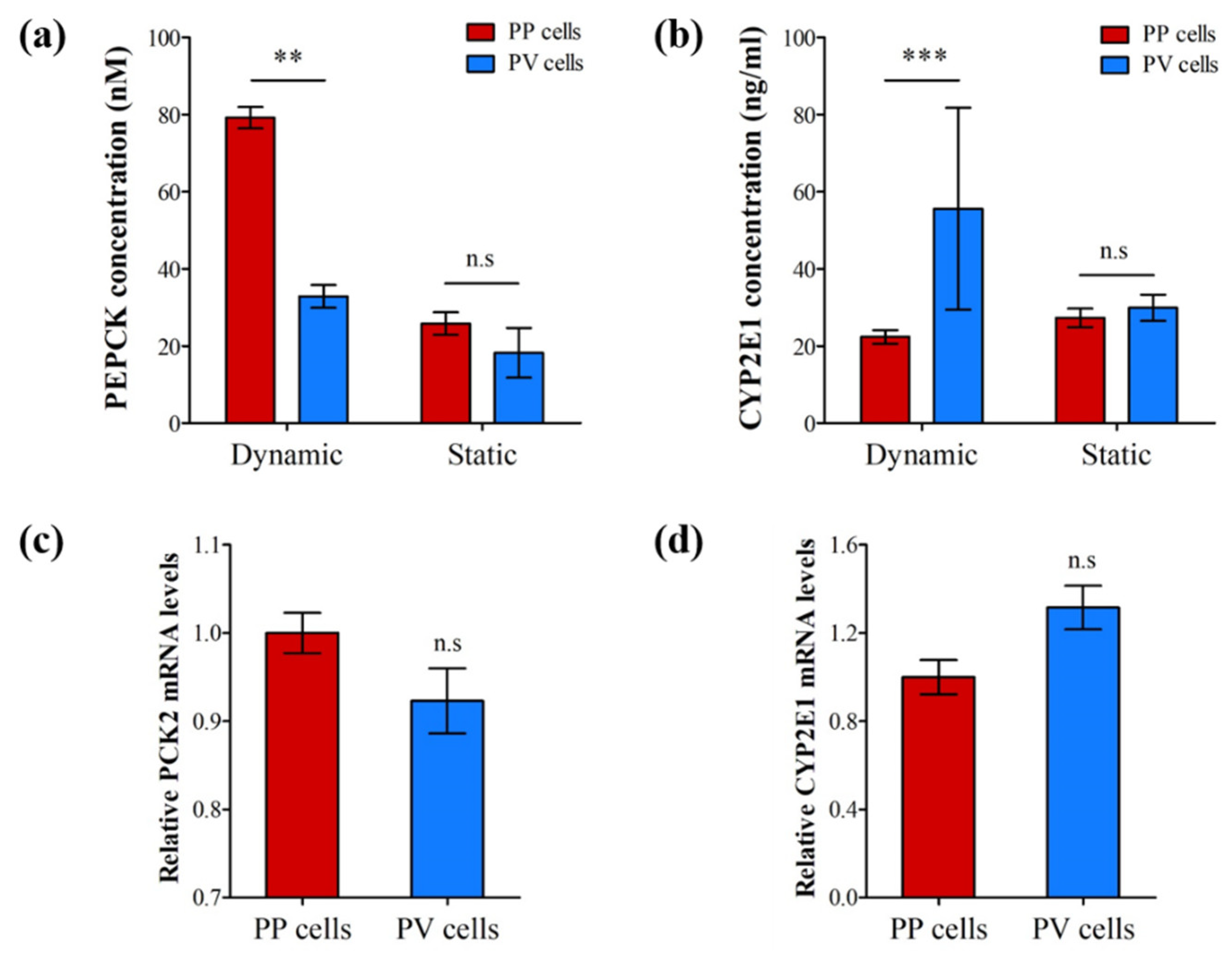 Biosensors 12 00445 g005 550