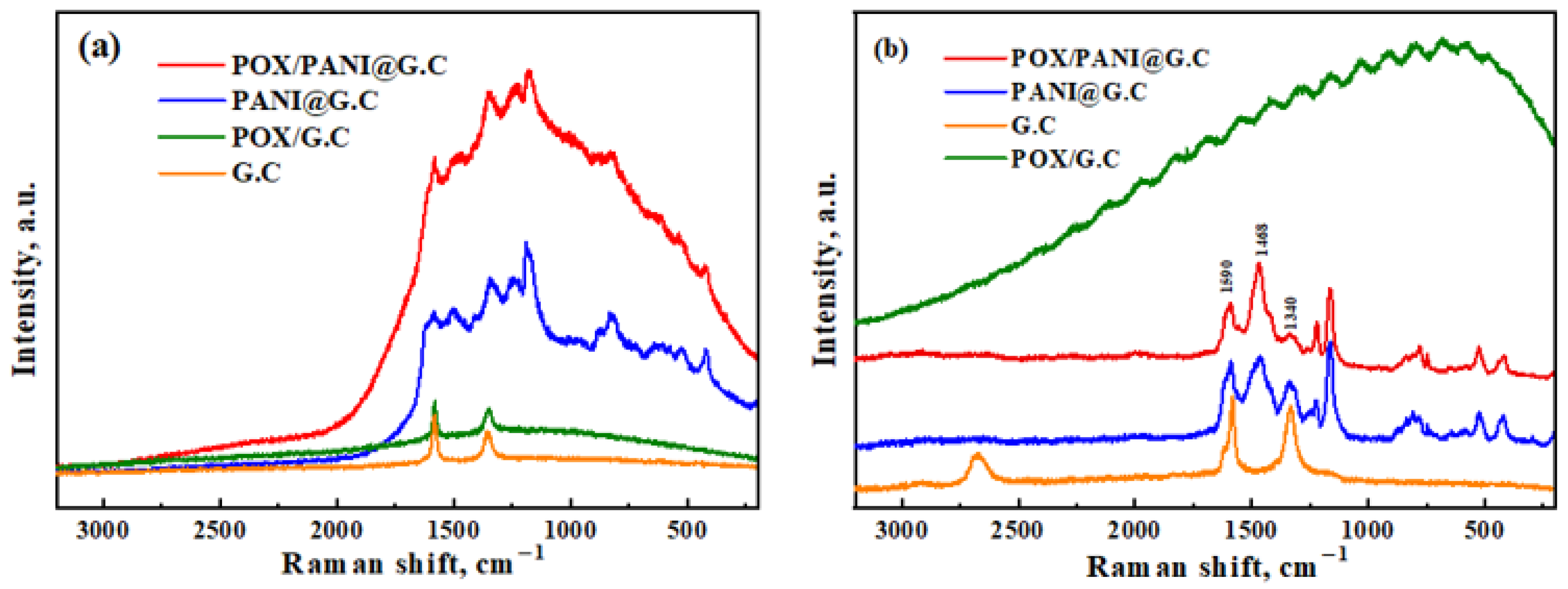 Biosensors 12 00446 g001