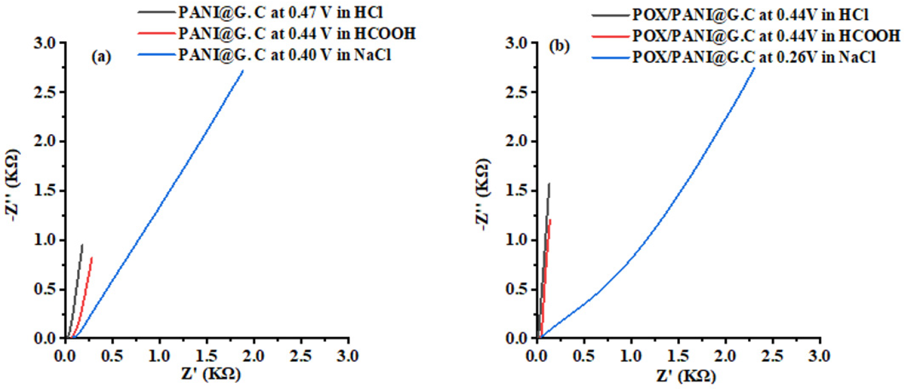 Biosensors 12 00446 g003