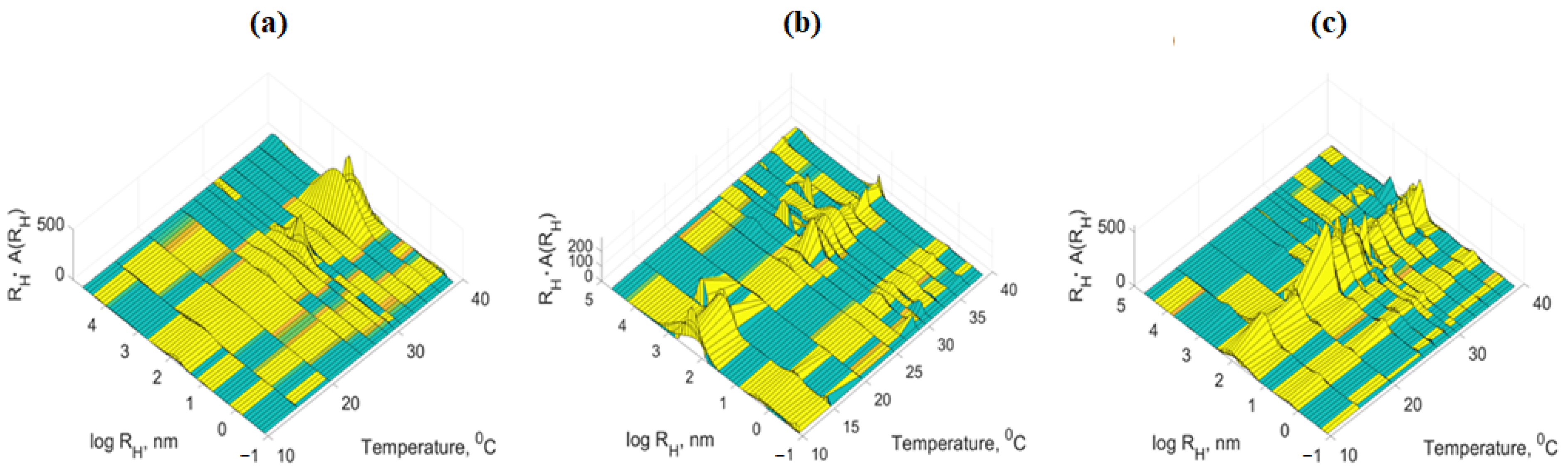 Biosensors 12 00446 g004