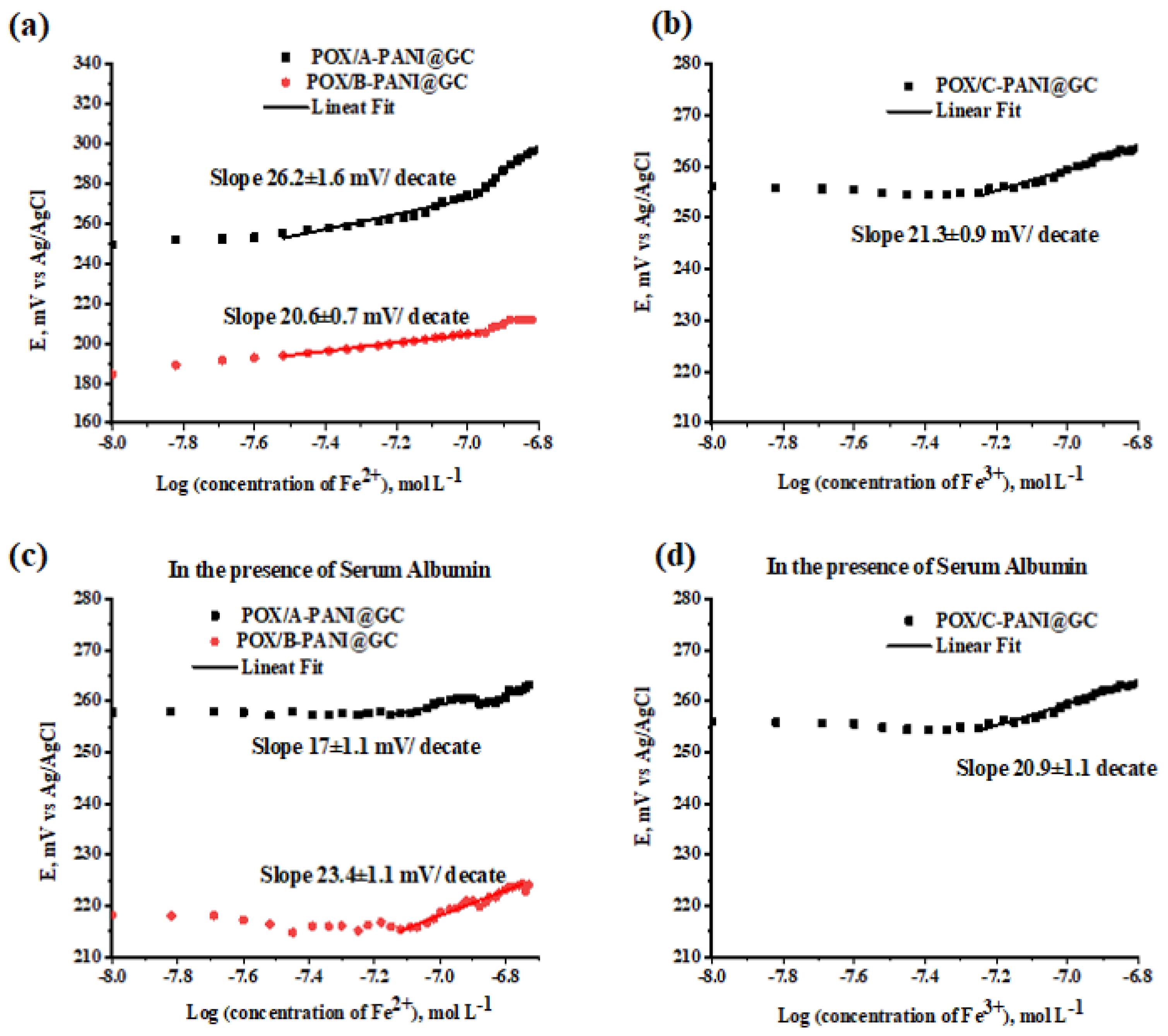 Biosensors 12 00446 g006