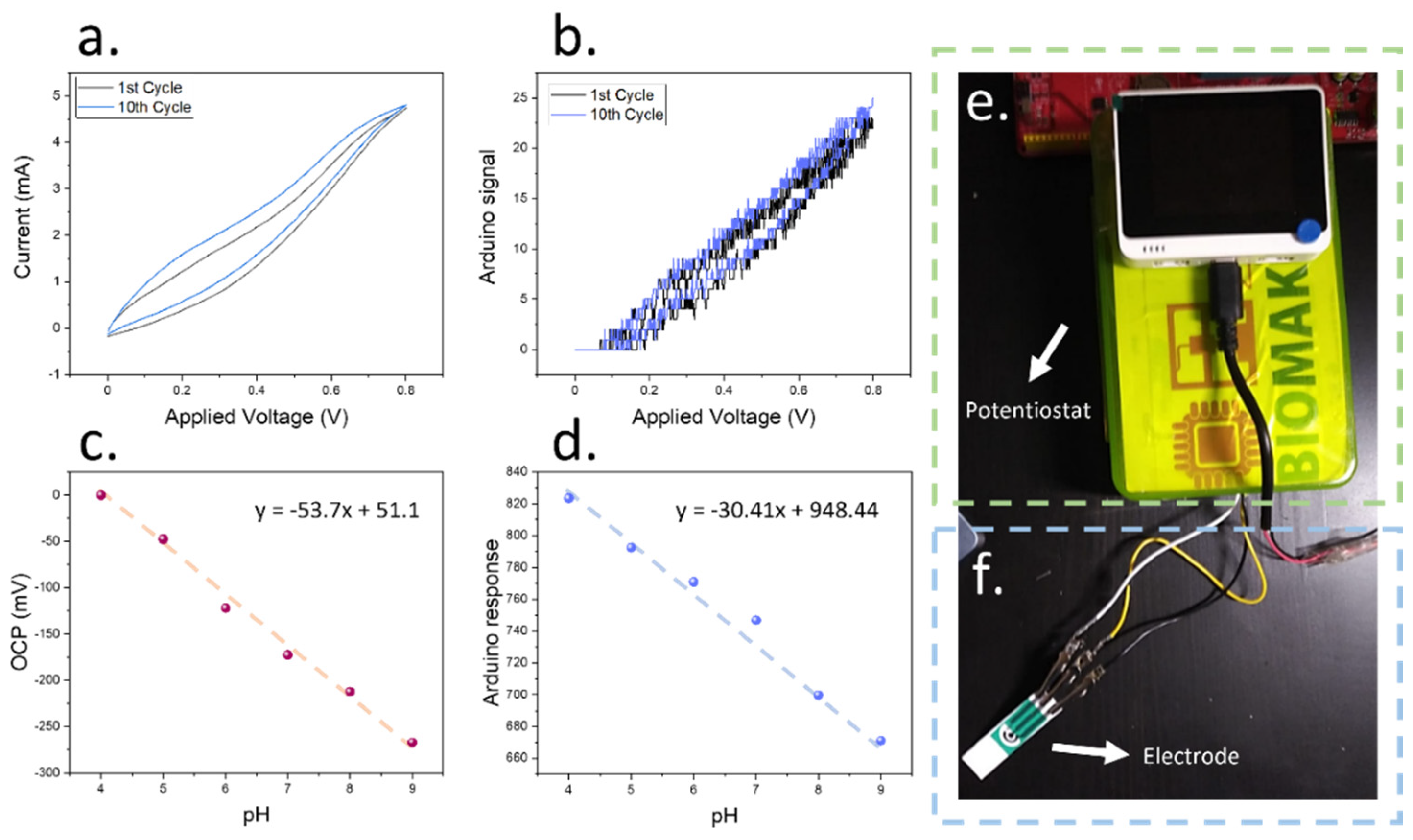 Biosensors 12 00447 g003 550
