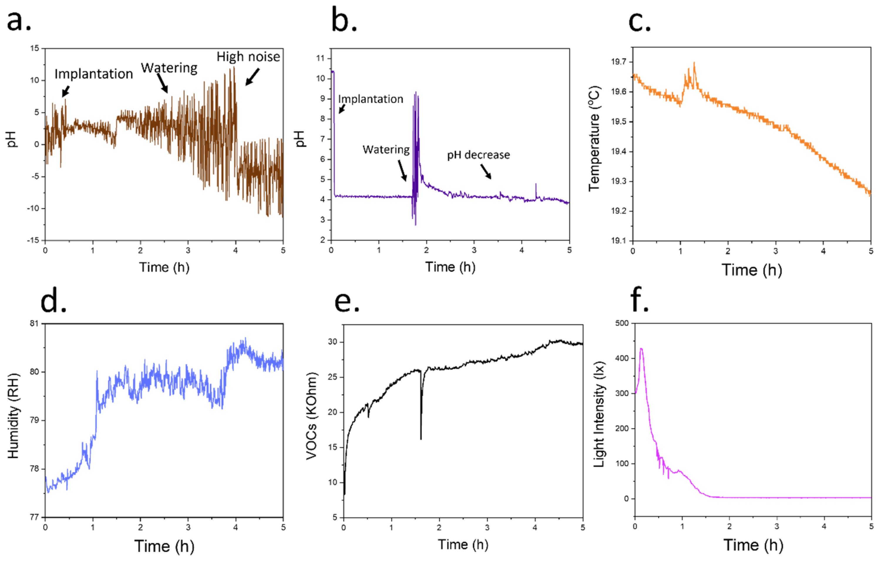 Biosensors 12 00447 g007 550
