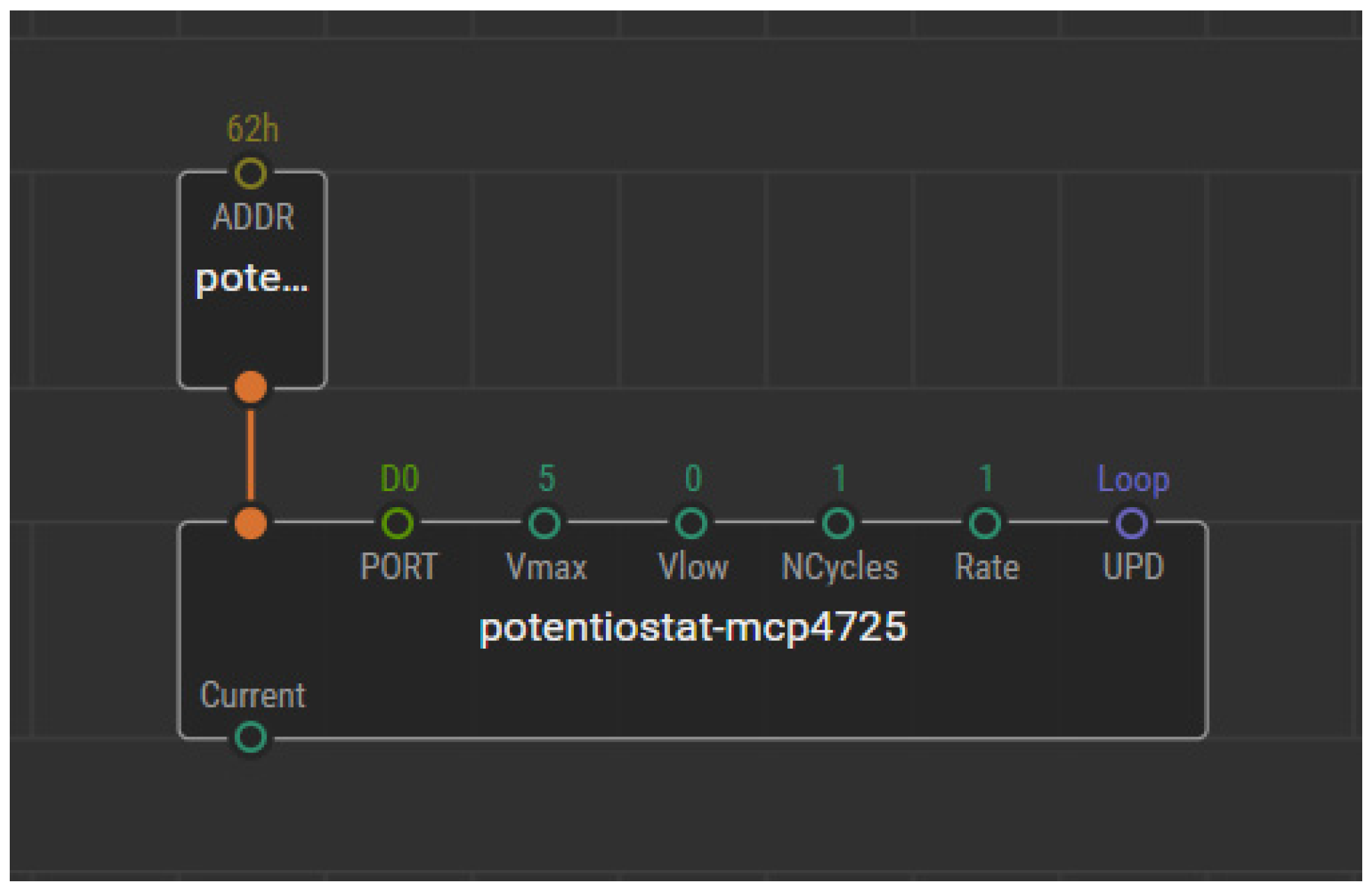 Biosensors 12 00447 g0a2 550